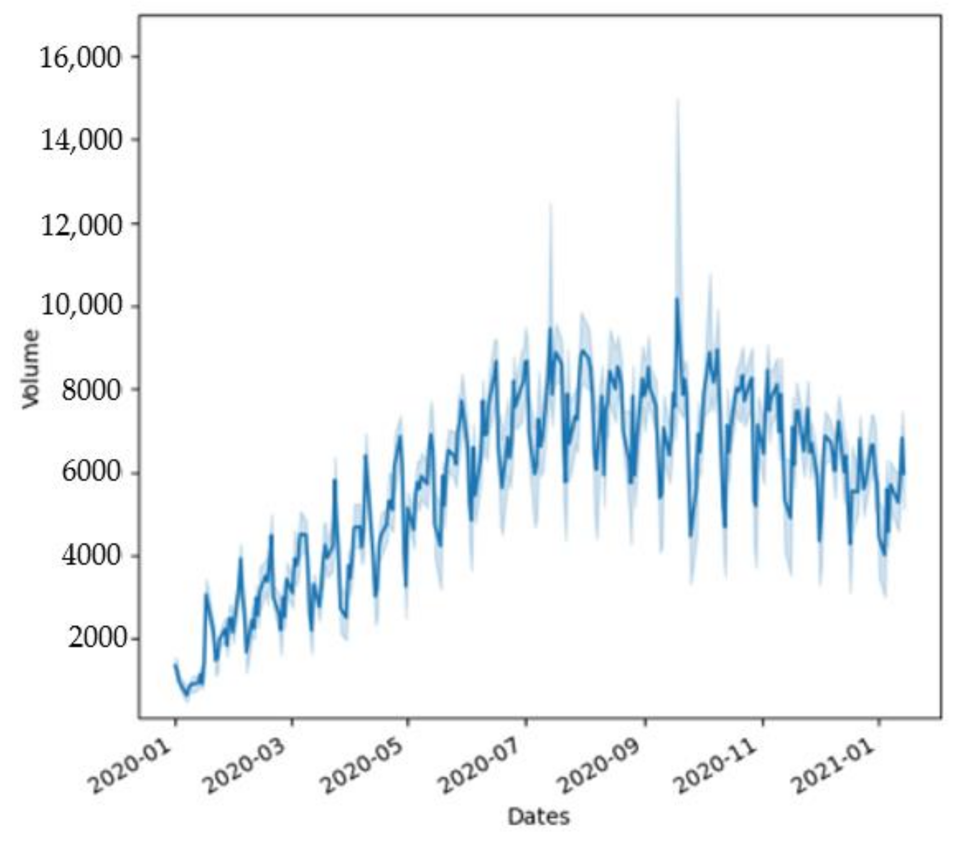 Energies 15 03494 g009 550