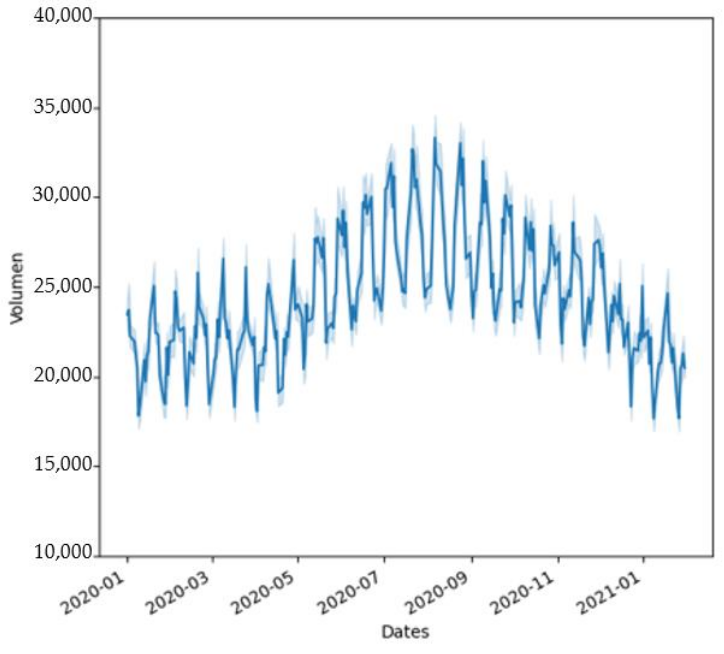 Energies 15 03494 g010 550