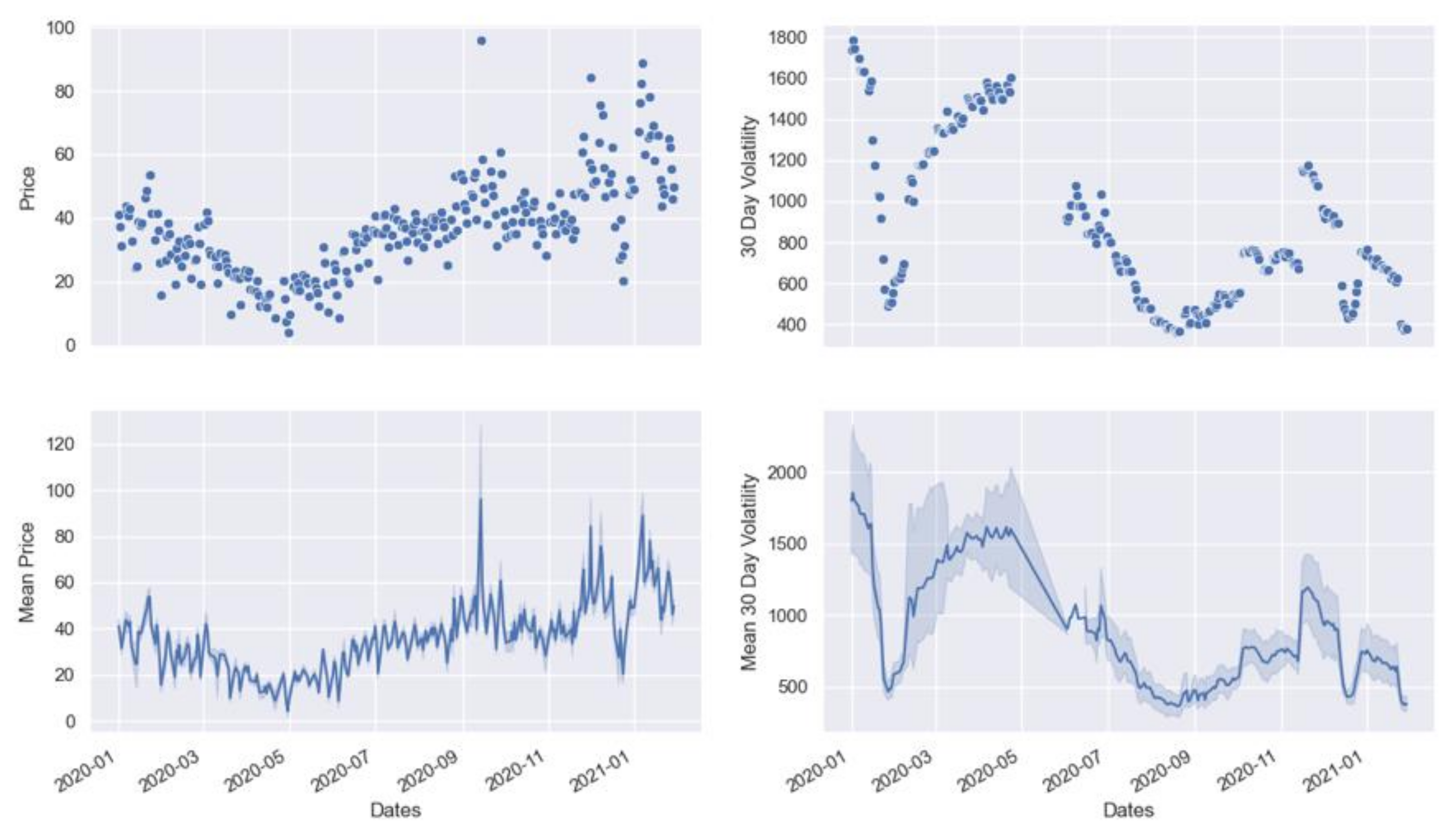 Energies 15 03494 g011 550