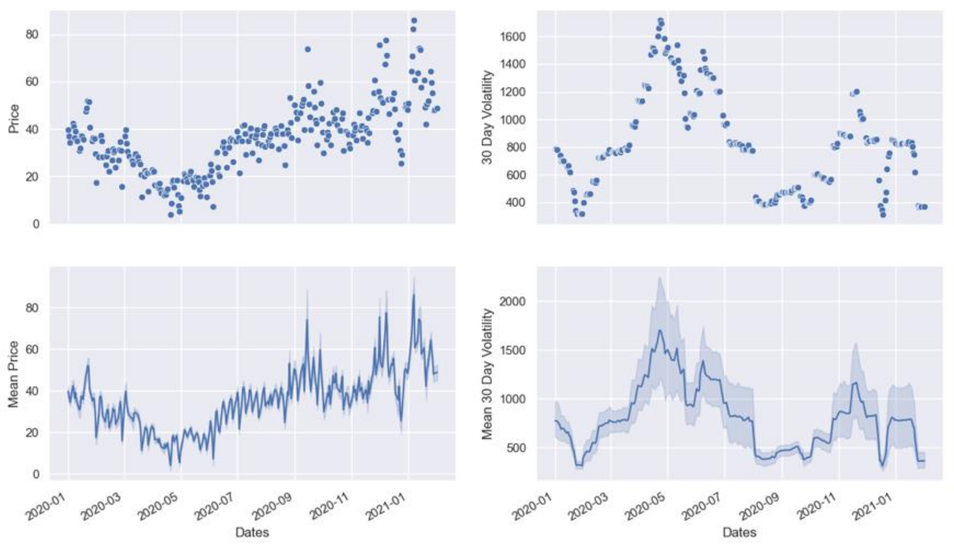 Energies 15 03494 g012 550