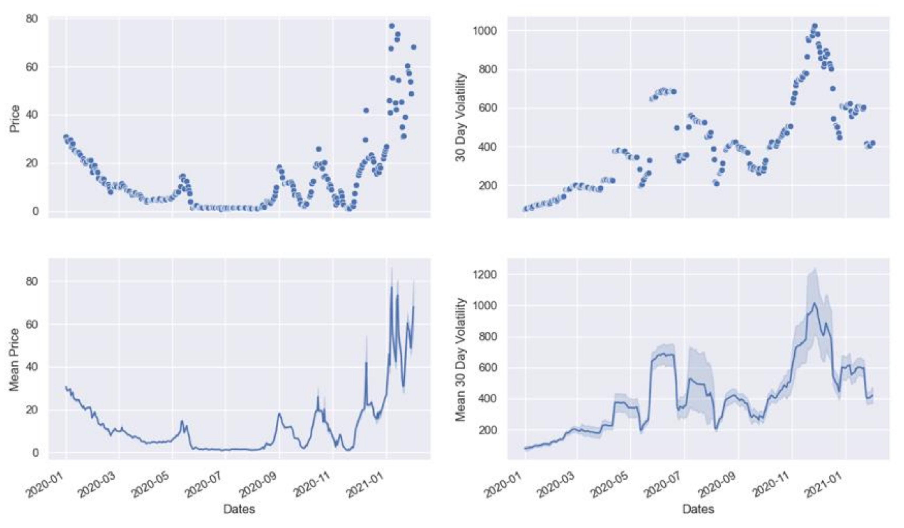 Energies 15 03494 g014 550