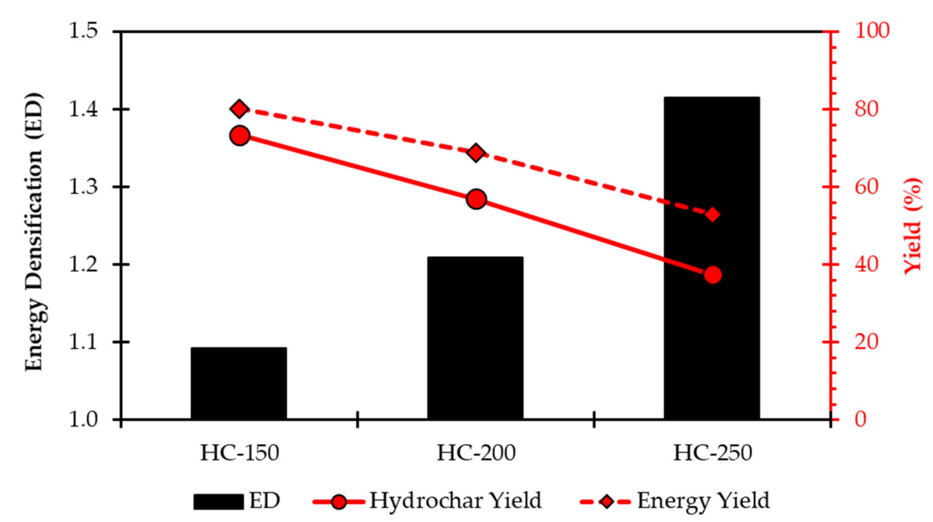 Energies 15 03495 g001