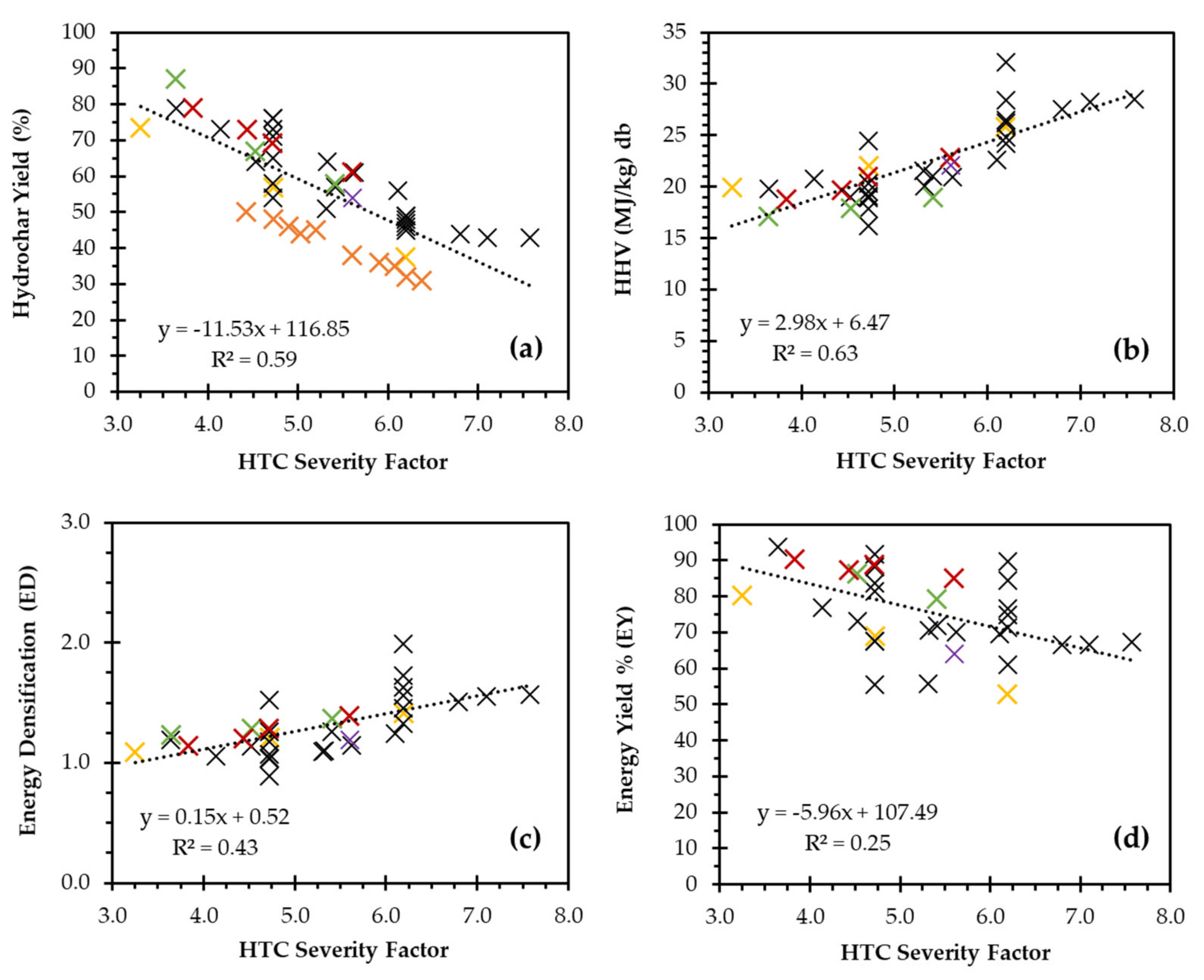 Energies 15 03495 g002