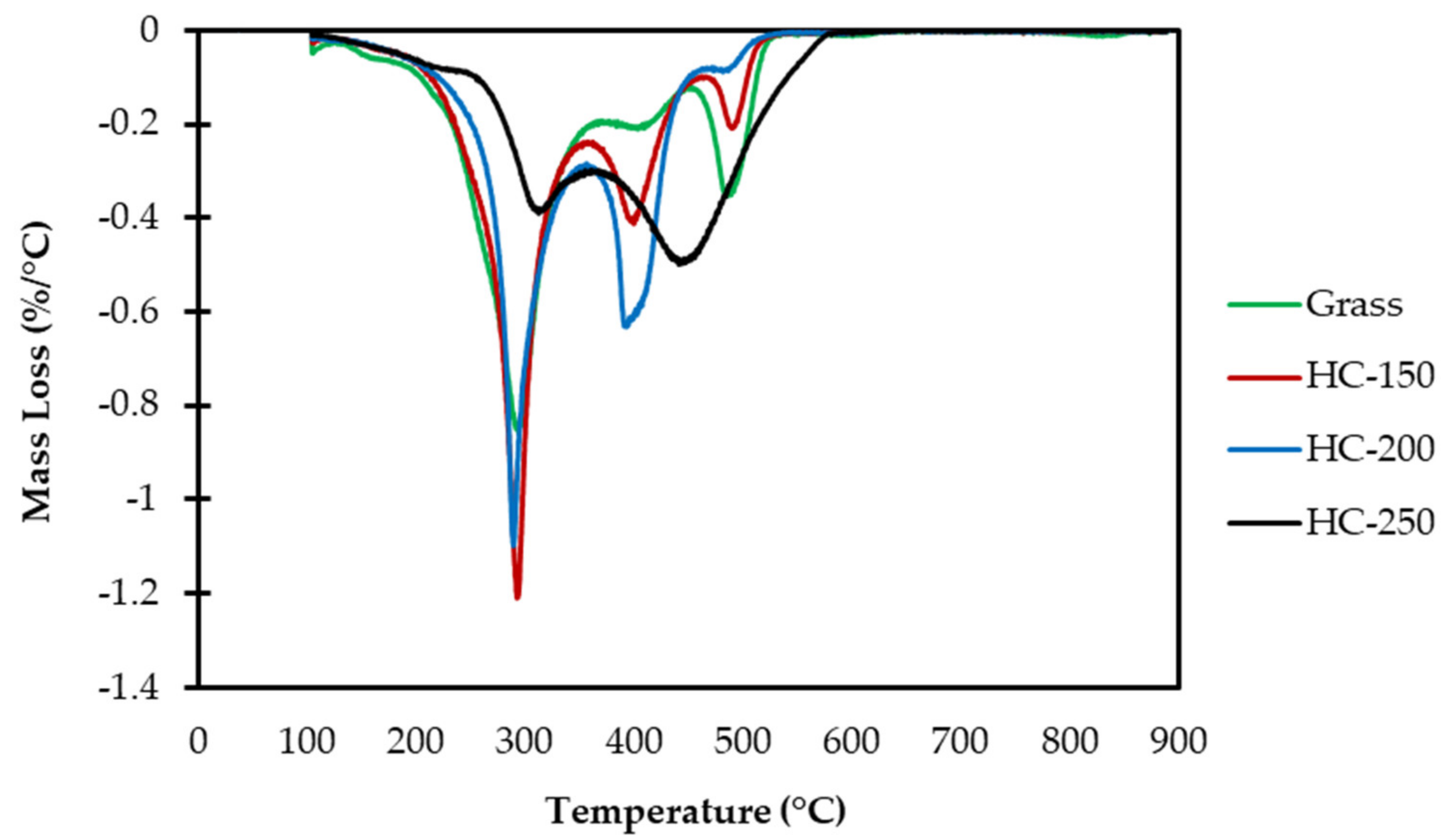 Energies 15 03495 g003