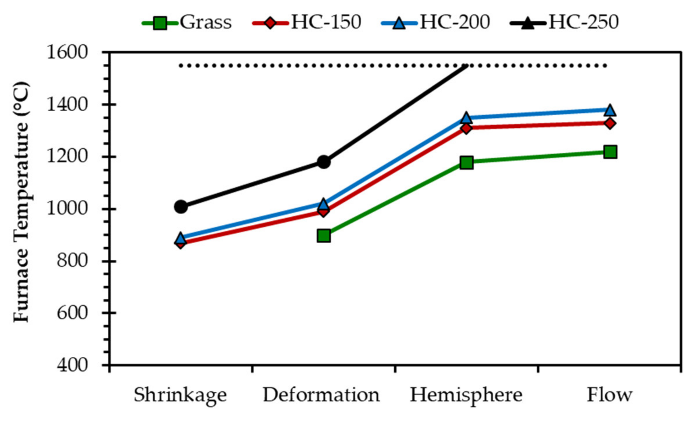 Energies 15 03495 g004