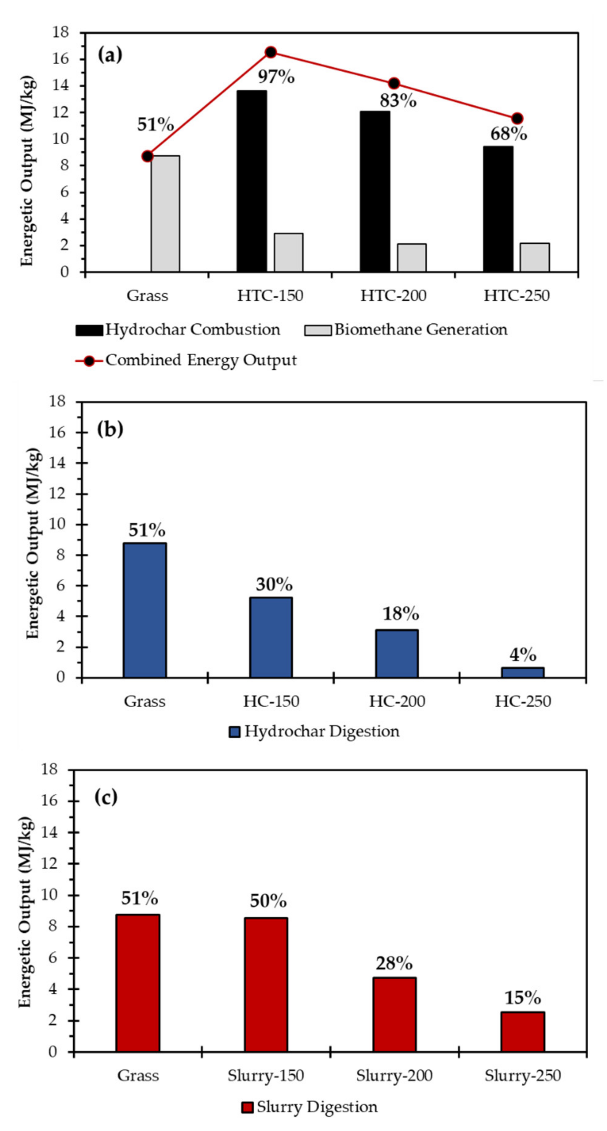 Energies 15 03495 g006