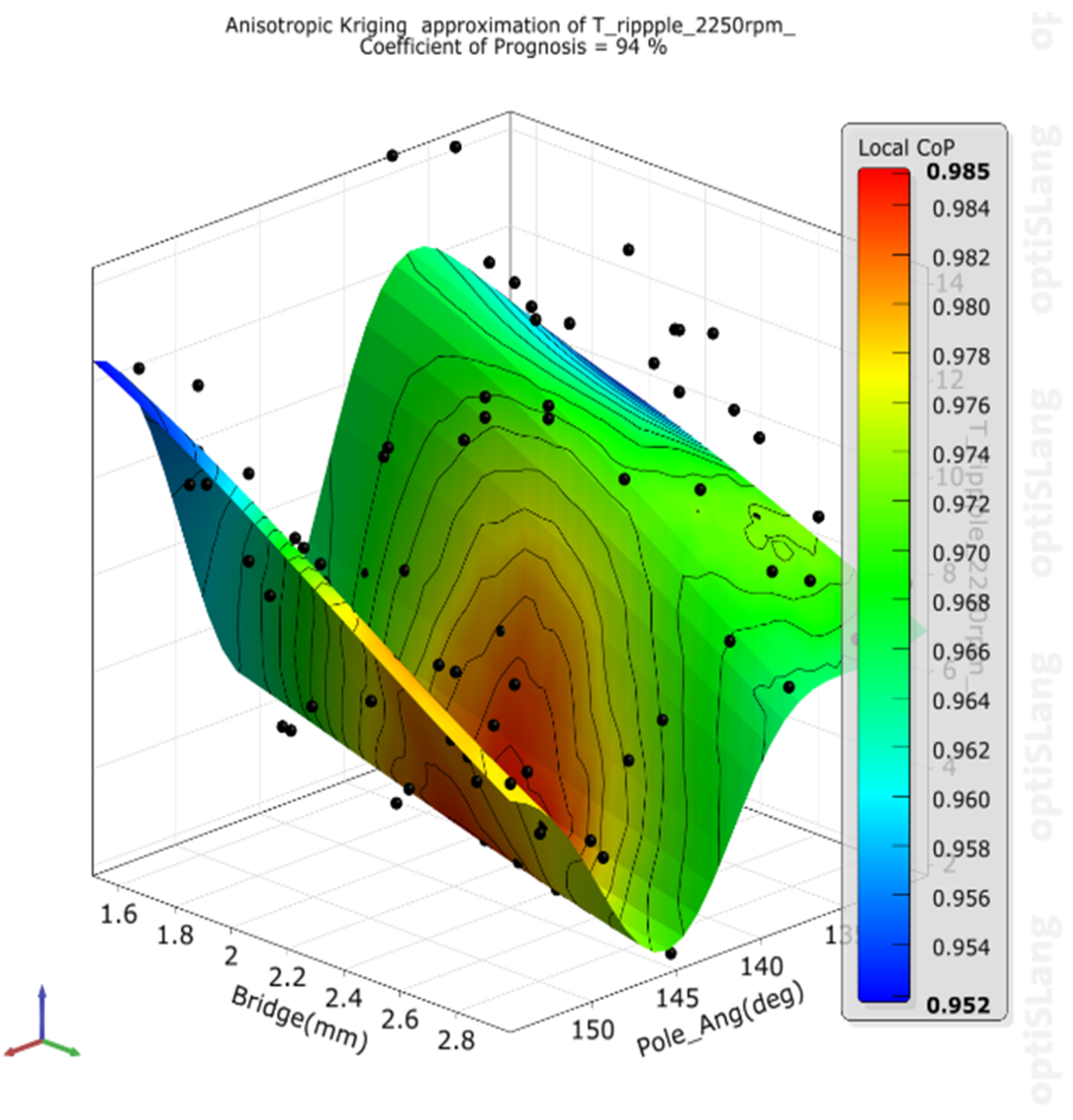 Energies 15 03496 g005