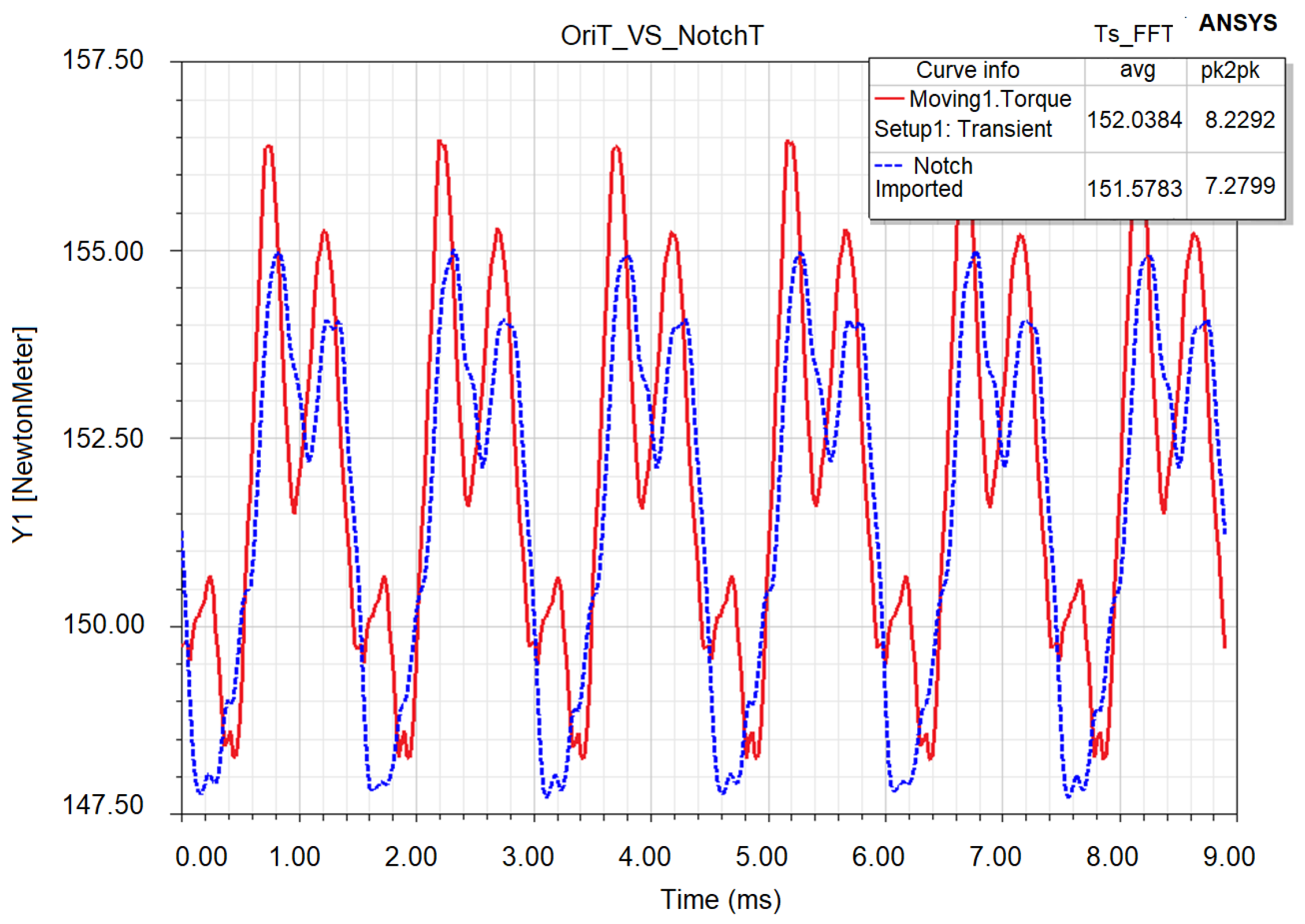 Energies 15 03496 g009
