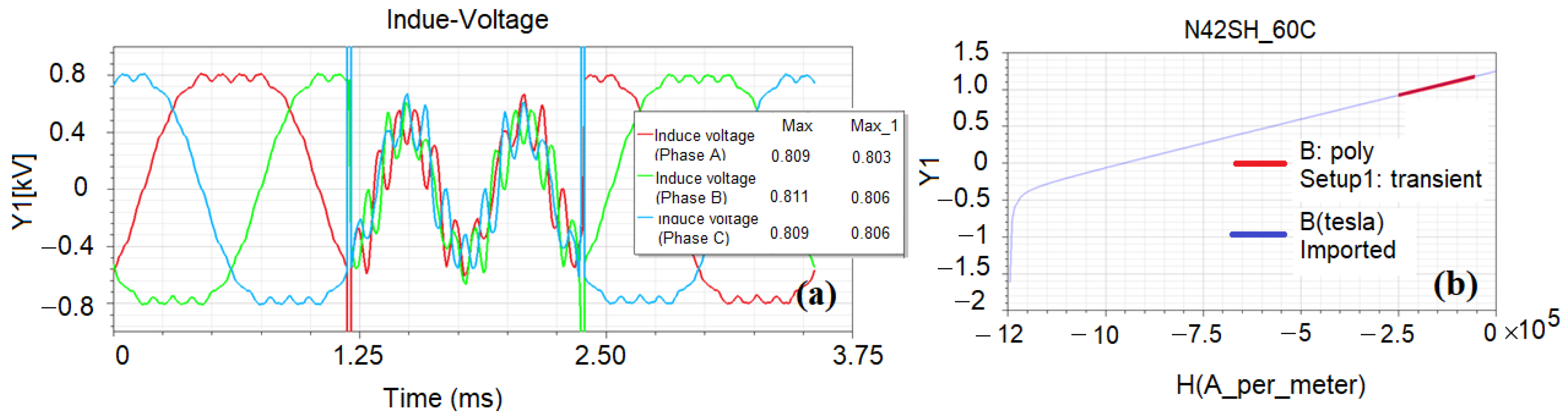 Energies 15 03496 g013