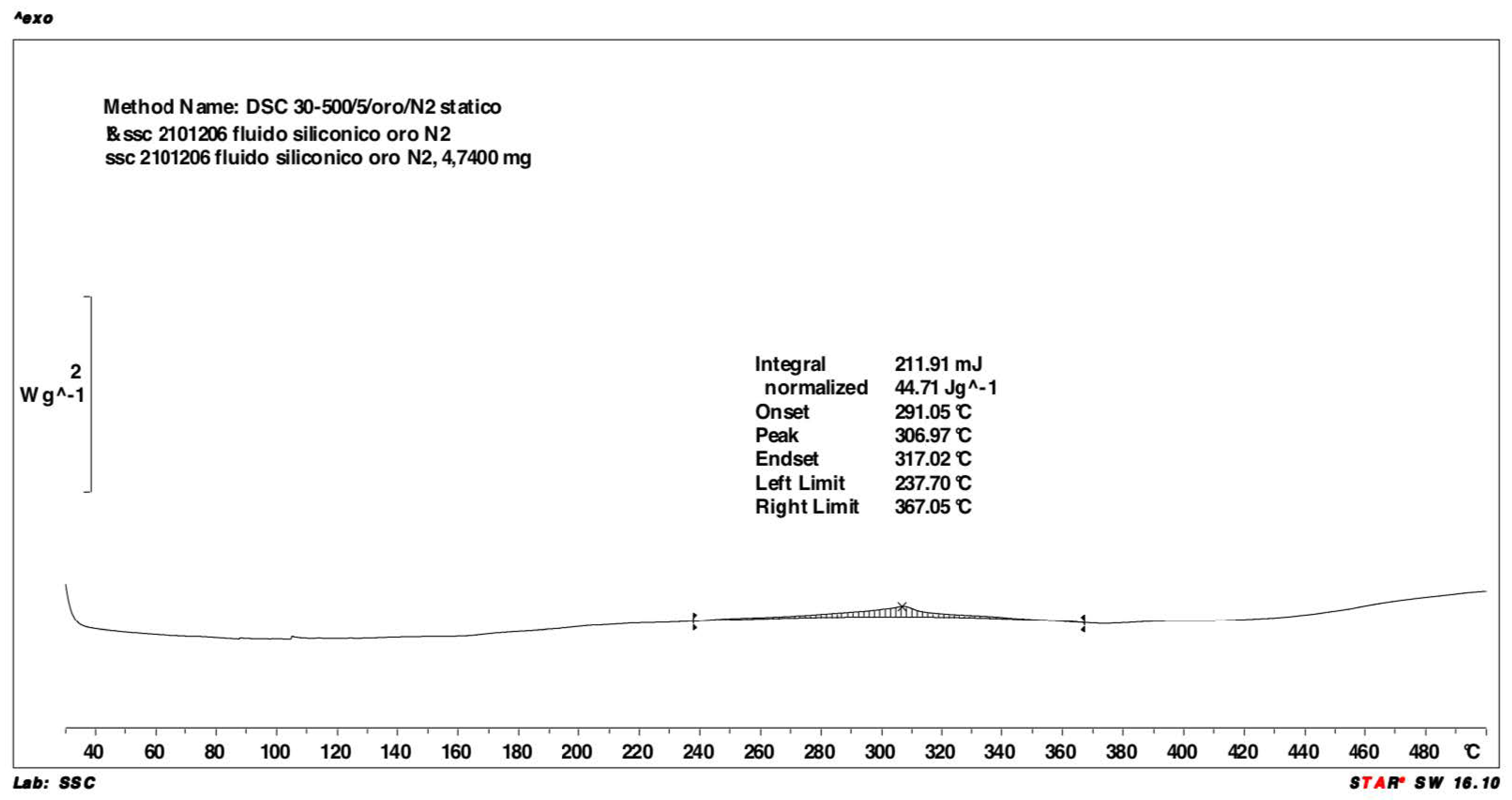 Energies 15 03498 g001 550