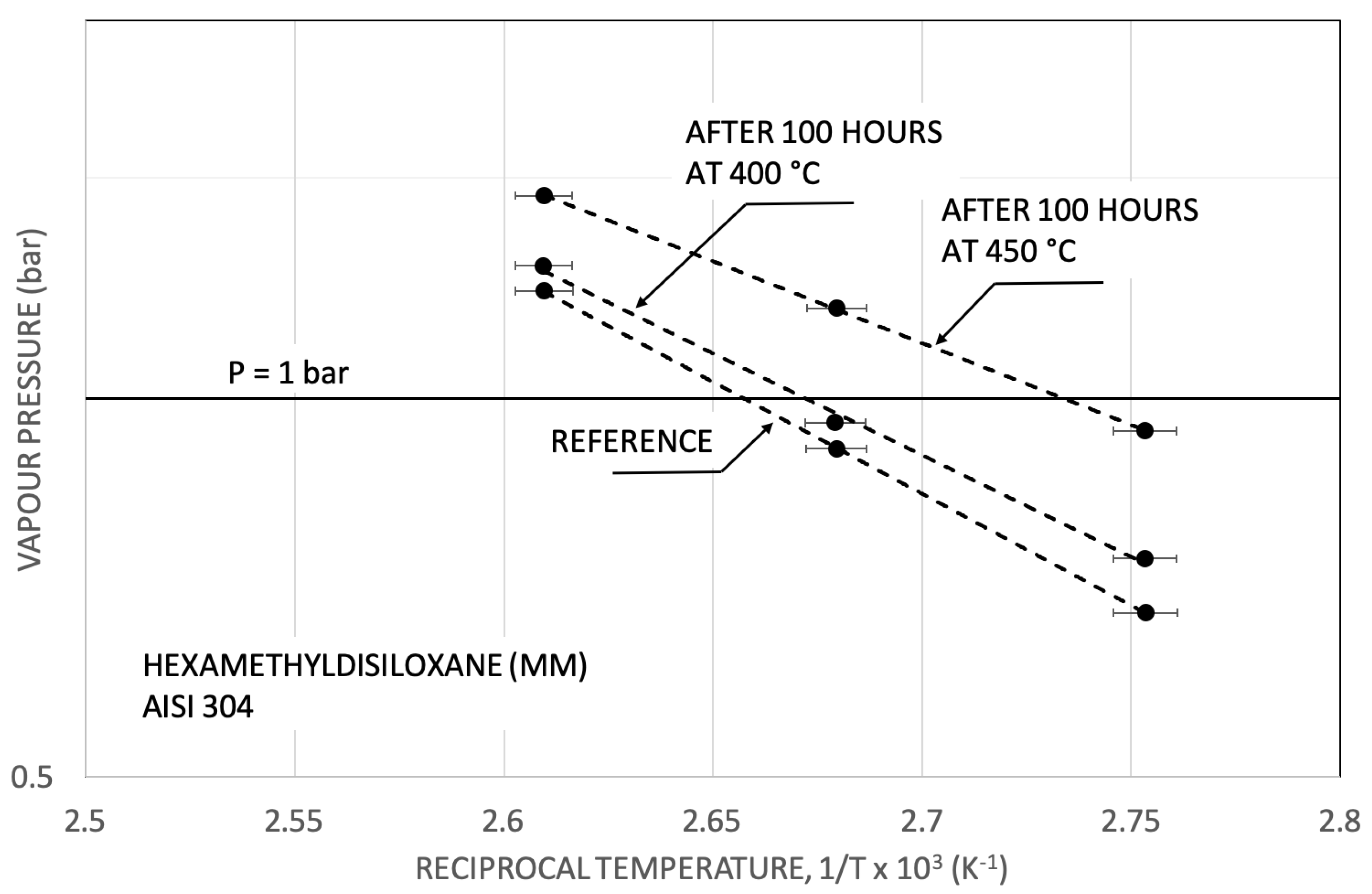 Energies 15 03498 g003 550