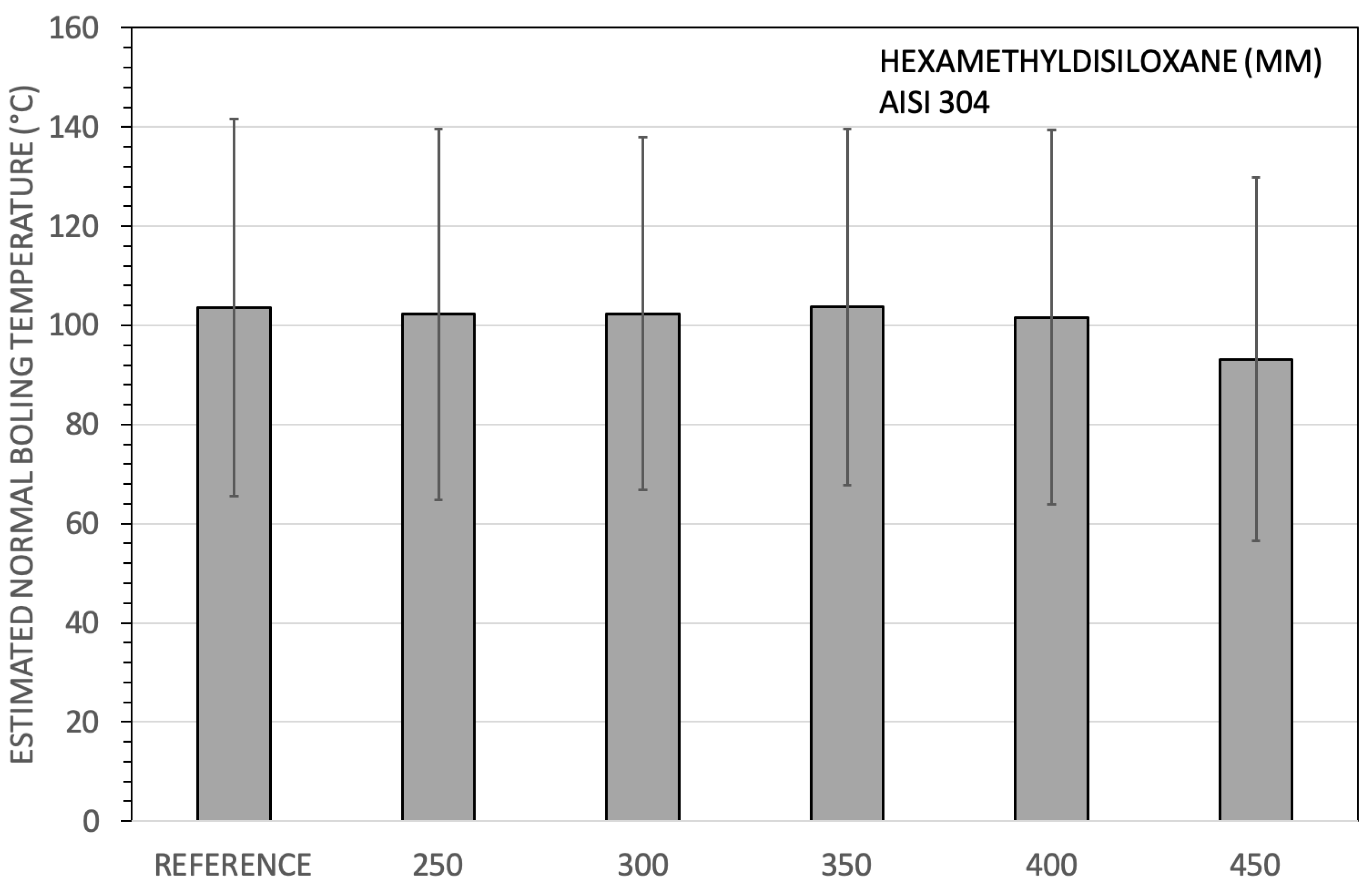 Energies 15 03498 g004 550