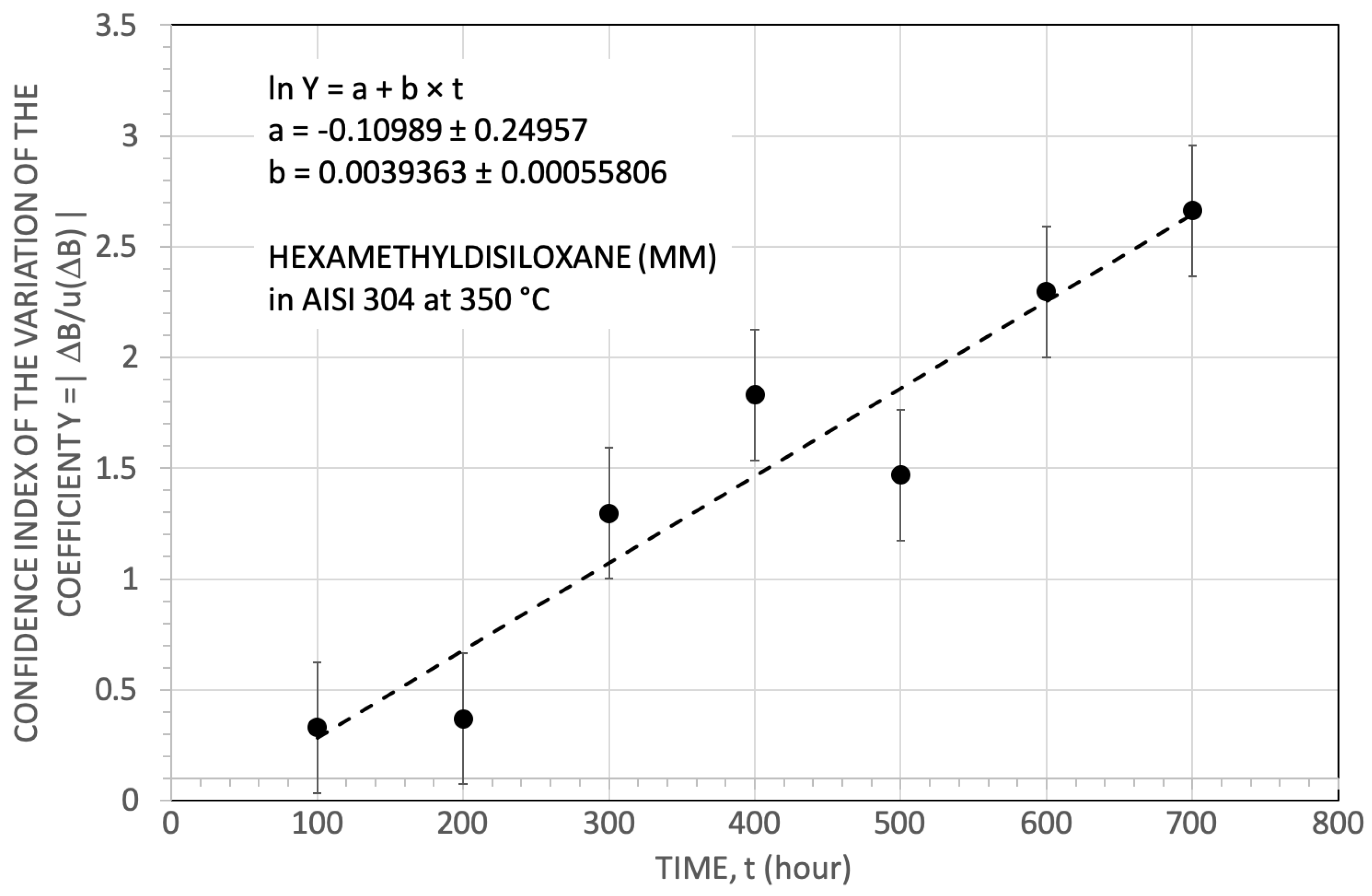 Energies 15 03498 g006 550