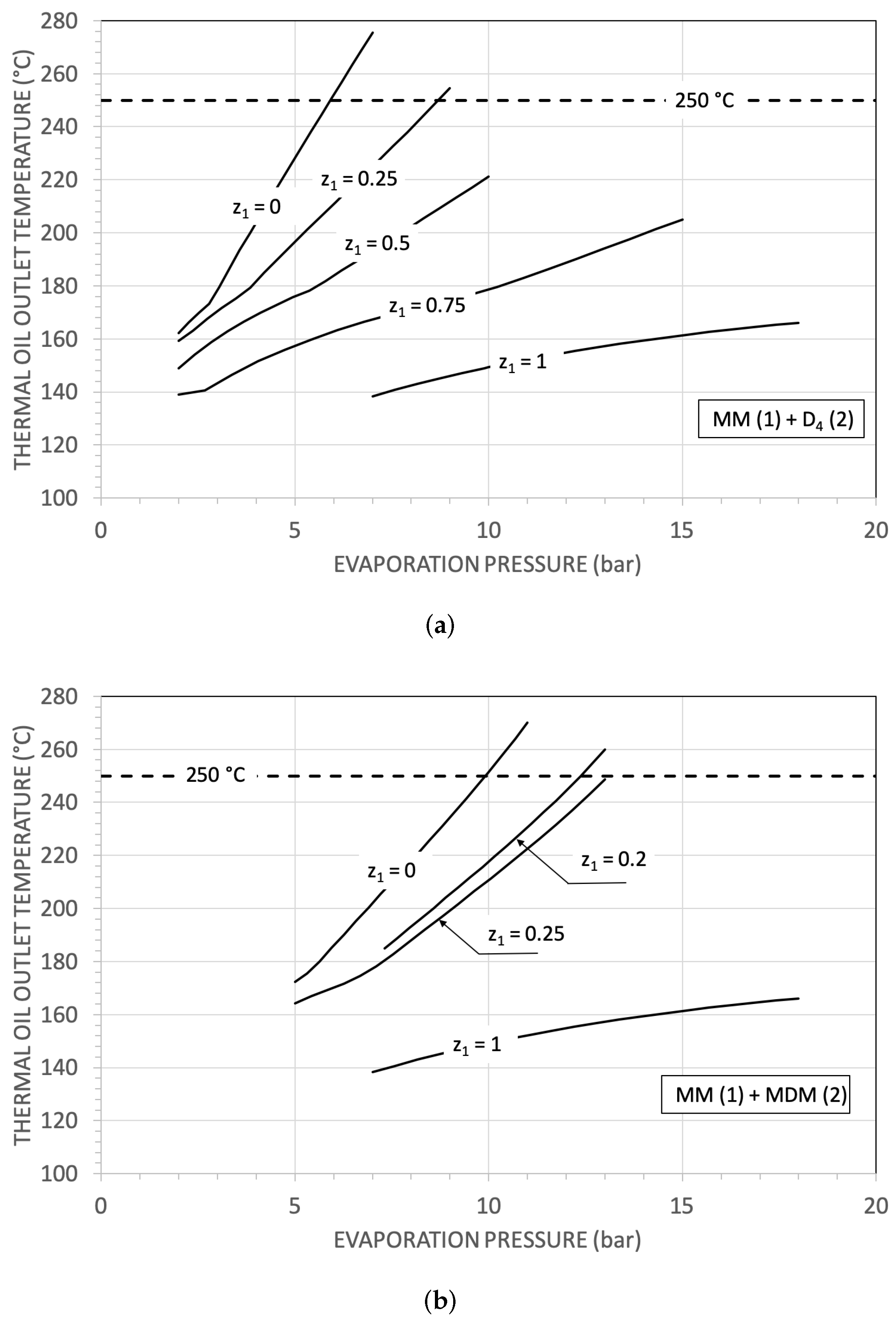 Energies 15 03498 g013 550