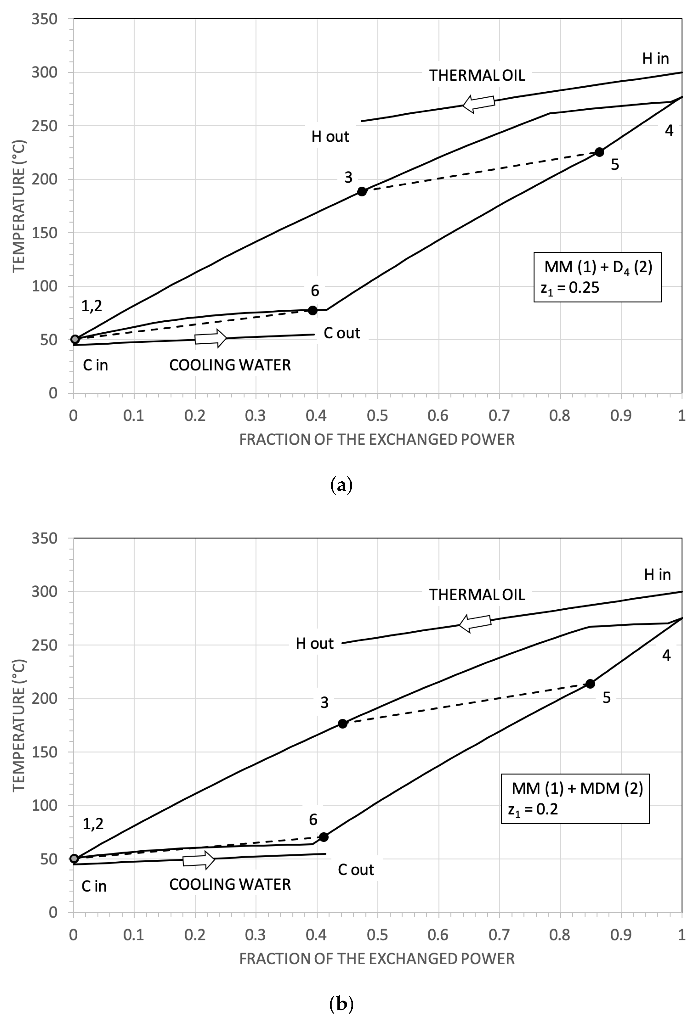 Energies 15 03498 g014 550