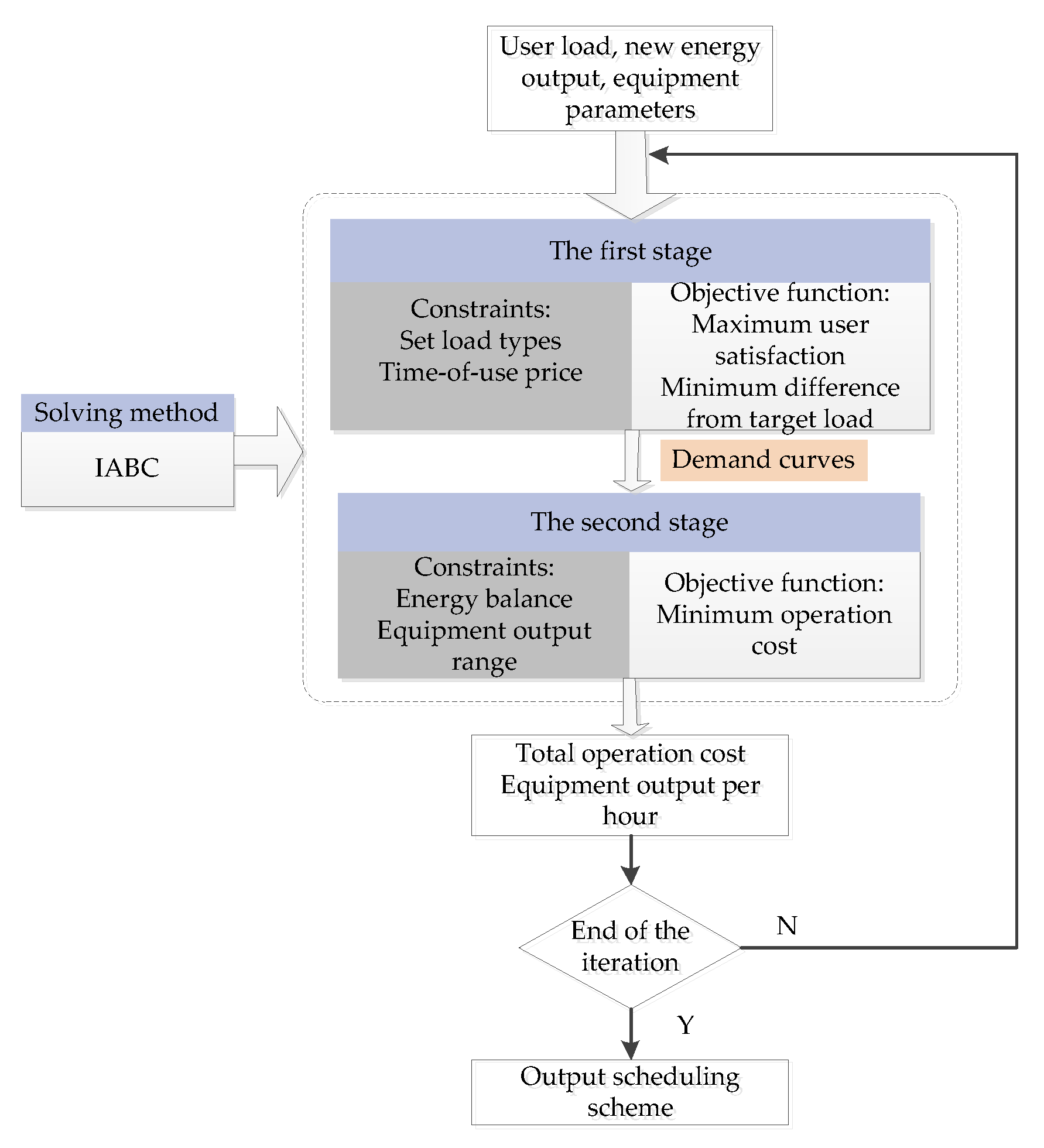 Energies 15 03500 g002