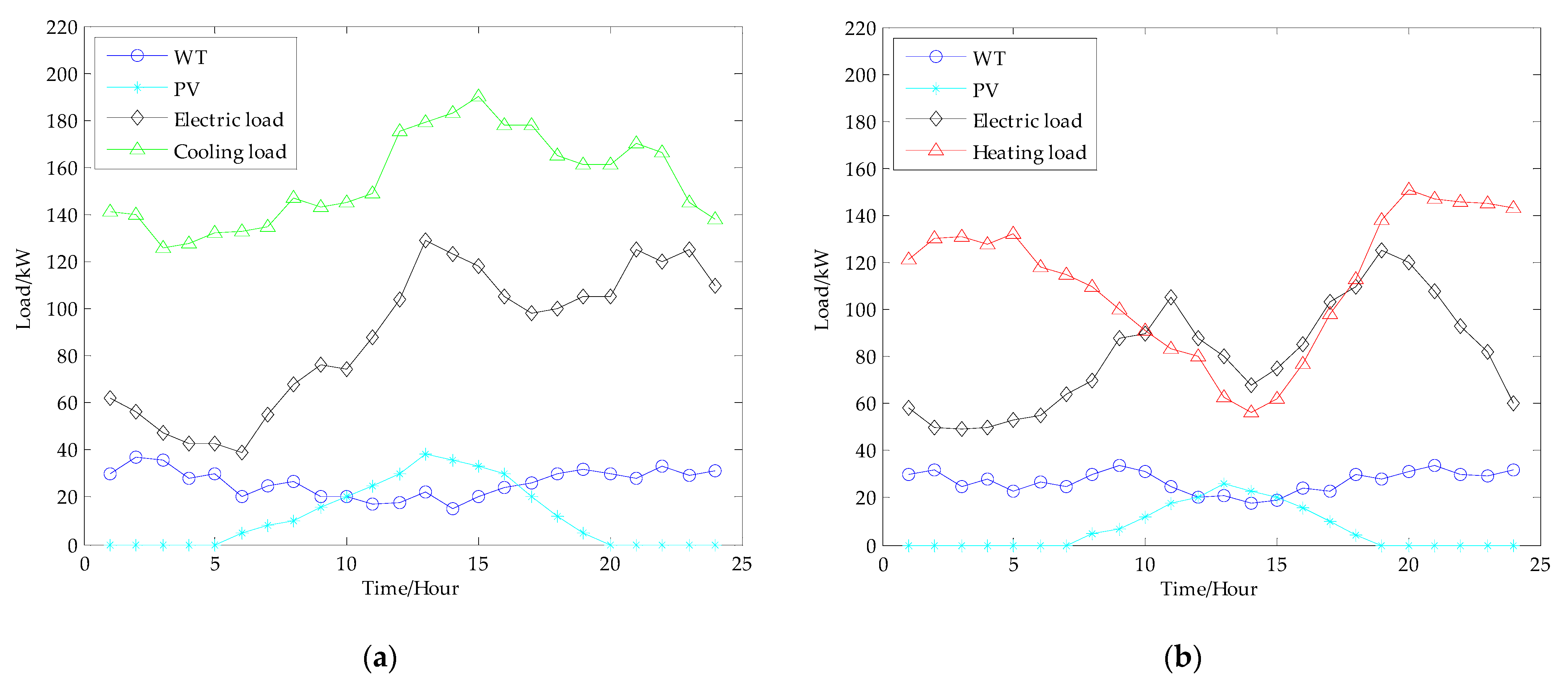 Energies 15 03500 g003