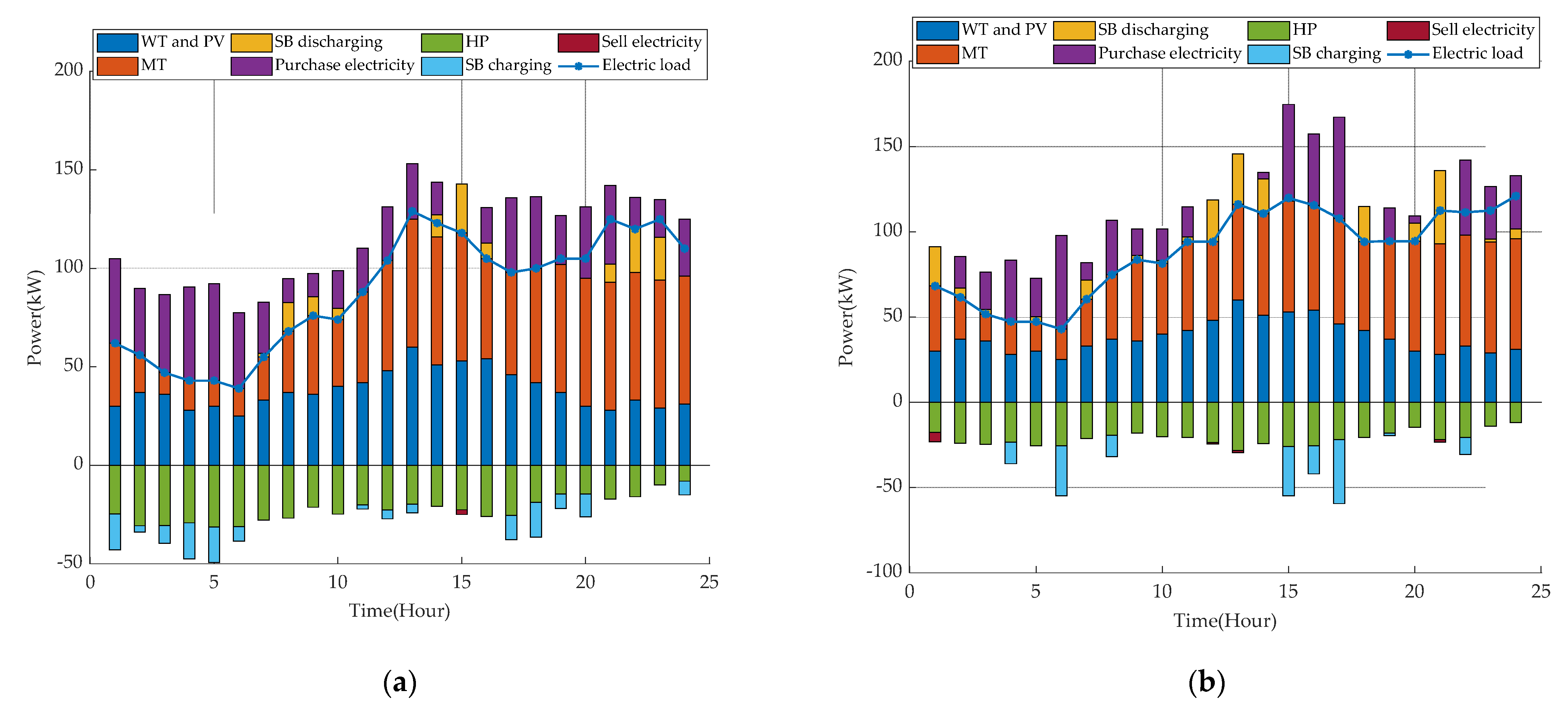 Energies 15 03500 g005