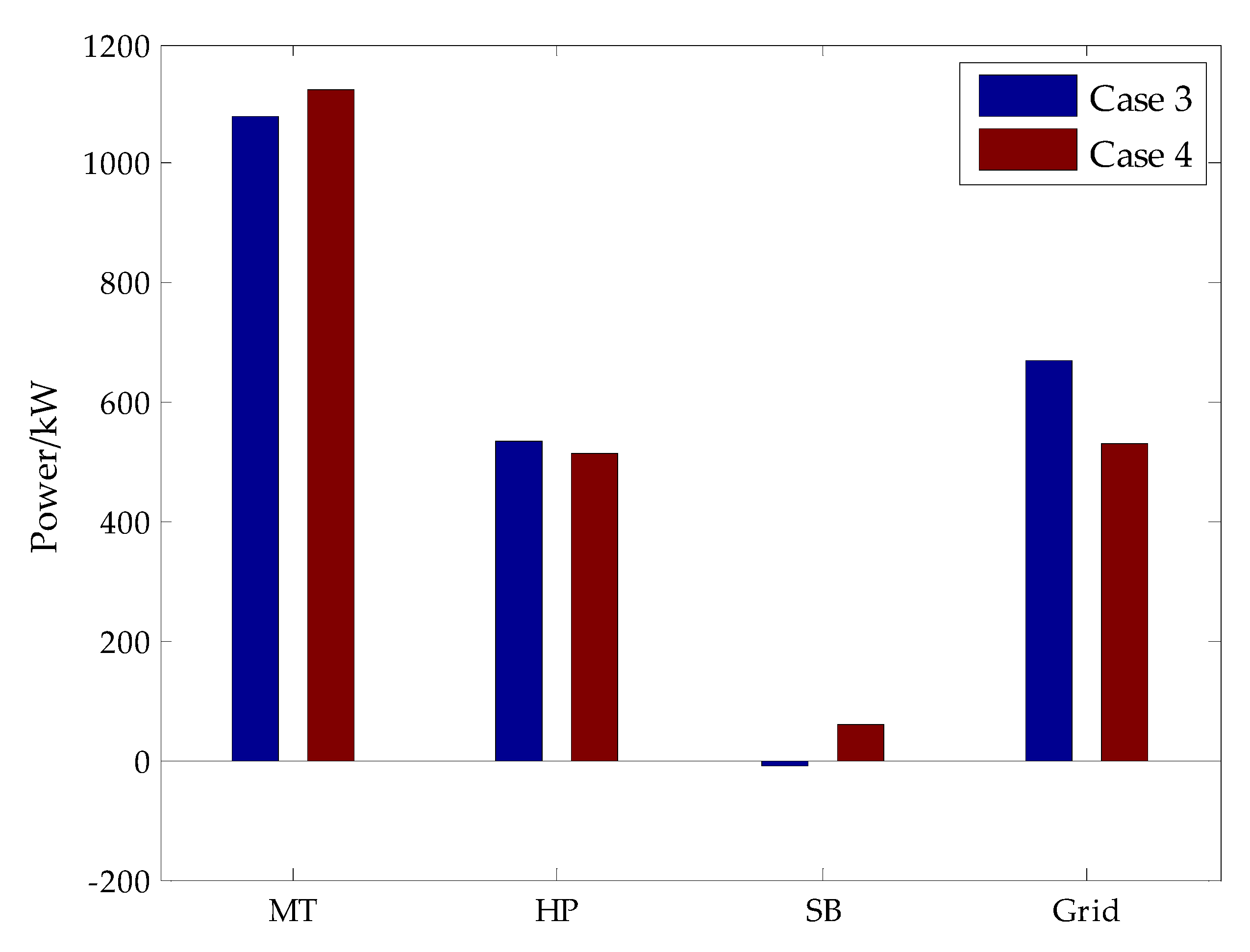 Energies 15 03500 g006