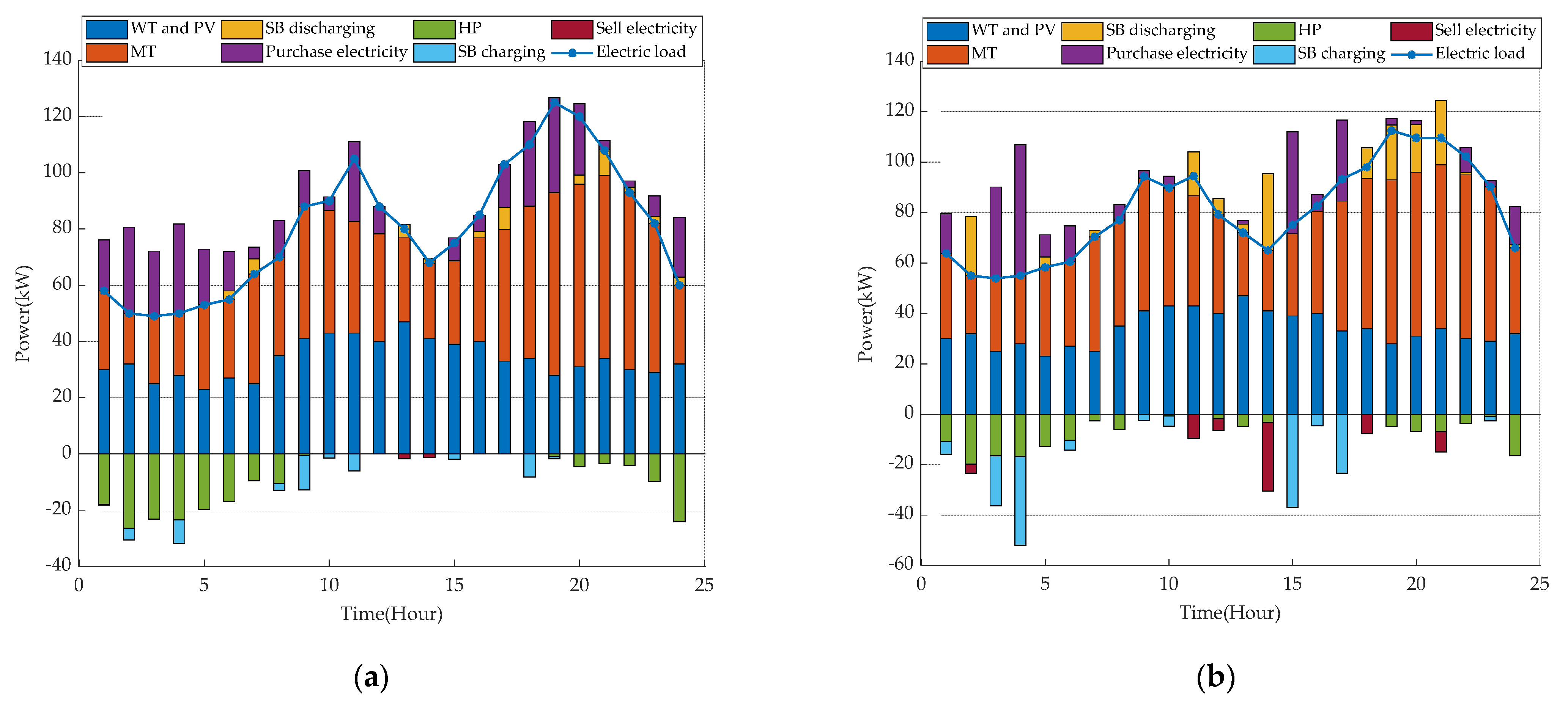Energies 15 03500 g007