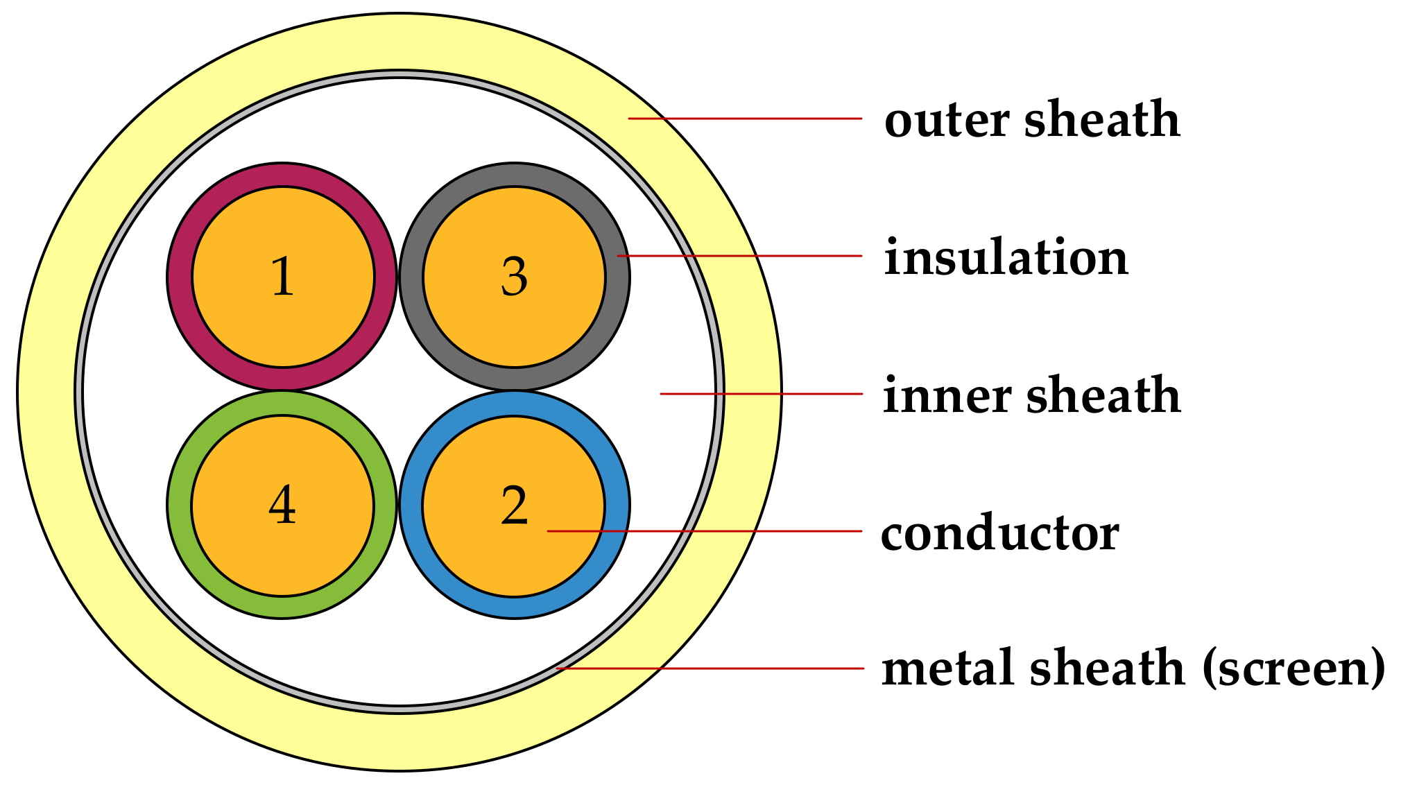 Energies Free FullText Analysis and Calculation of Crosstalk for