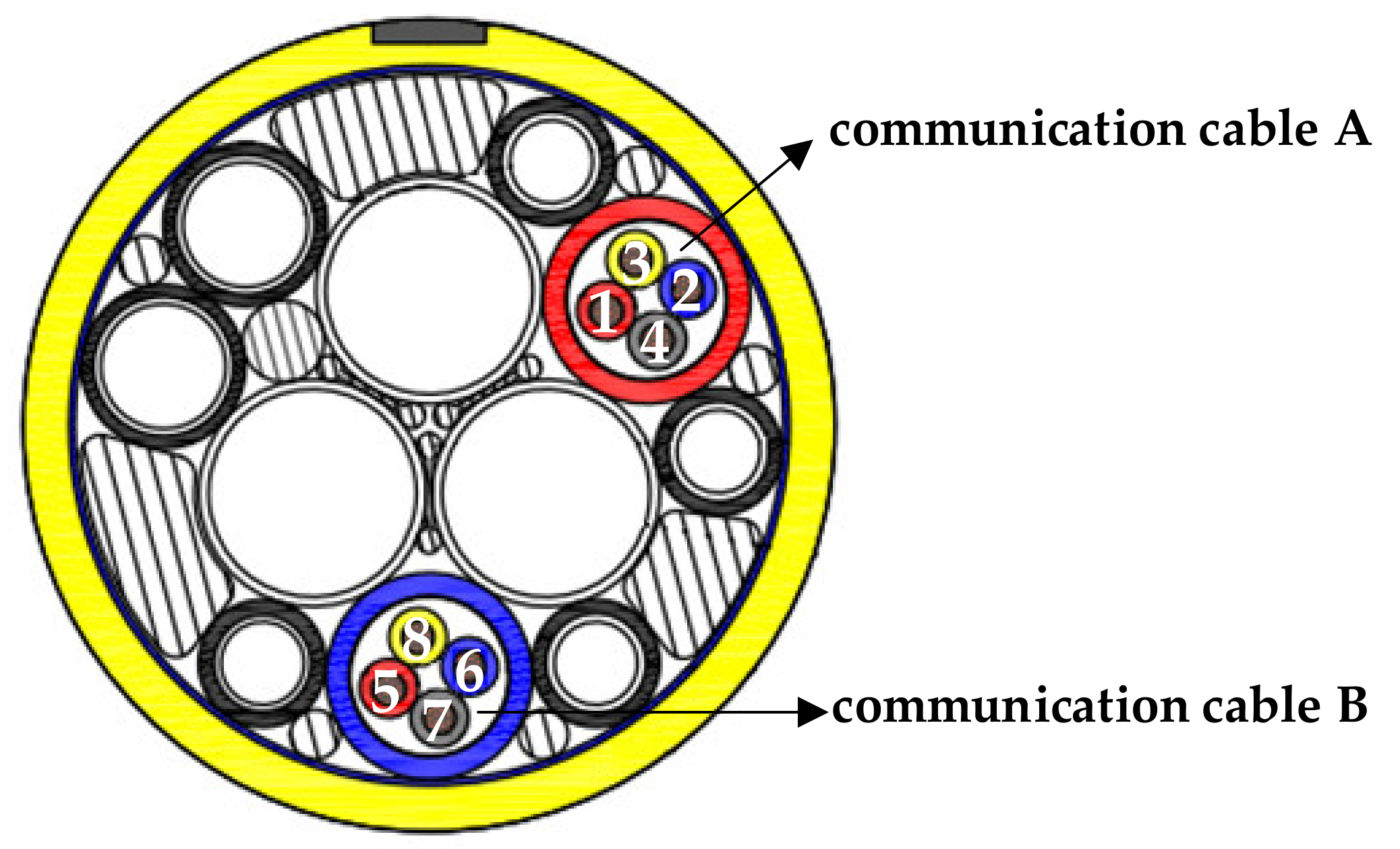 Energies Free FullText Analysis and Calculation of Crosstalk for