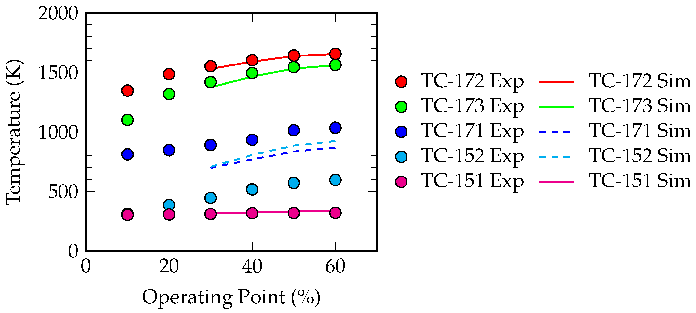Energies 15 03502 g006