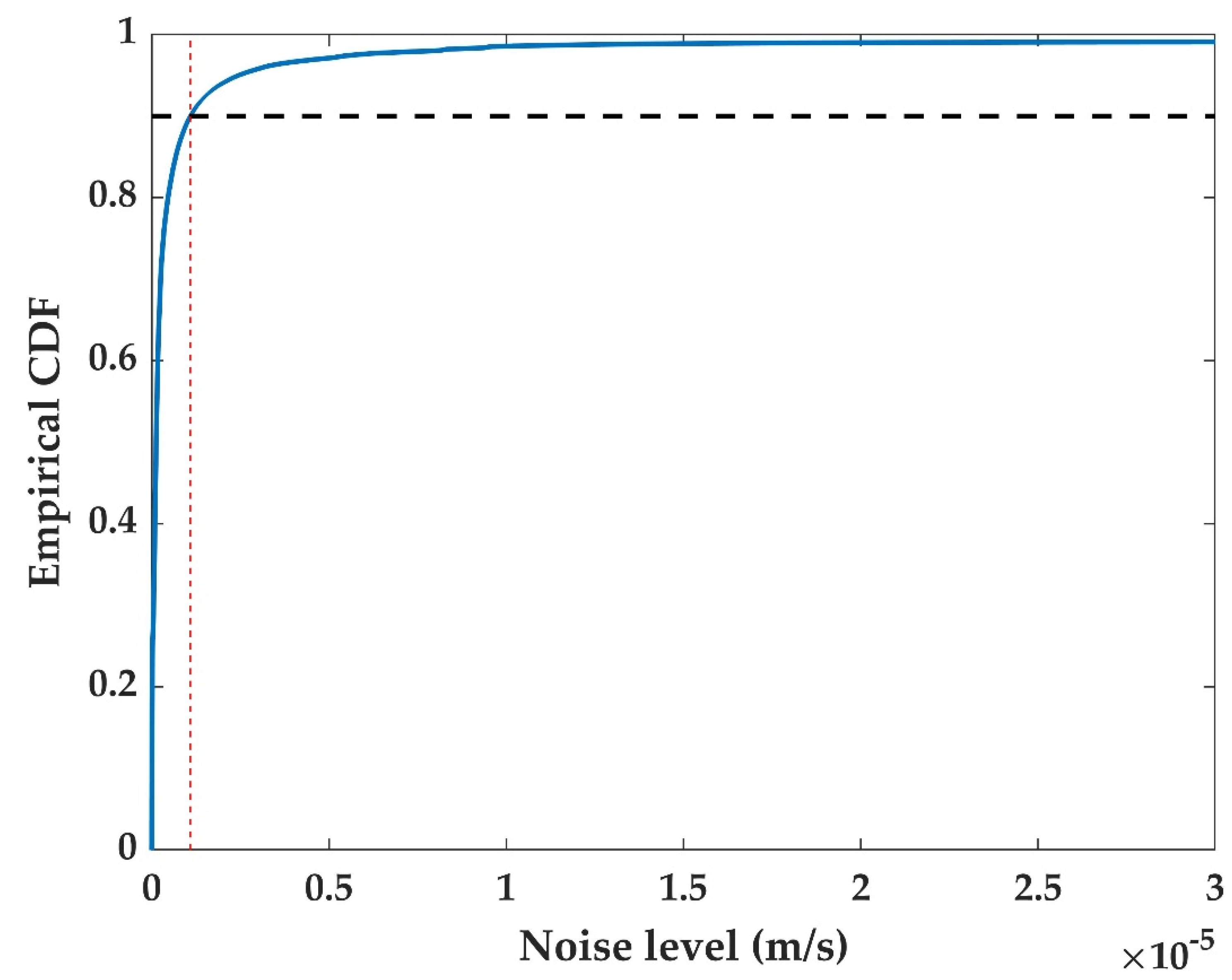 Energies 15 03504 g005 550