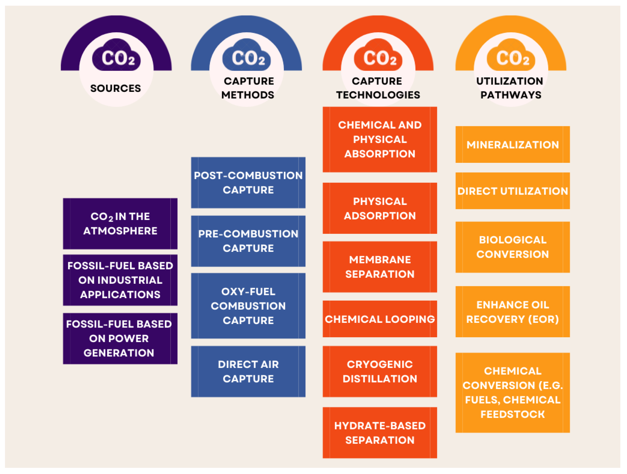 Energies 15 03505 g007