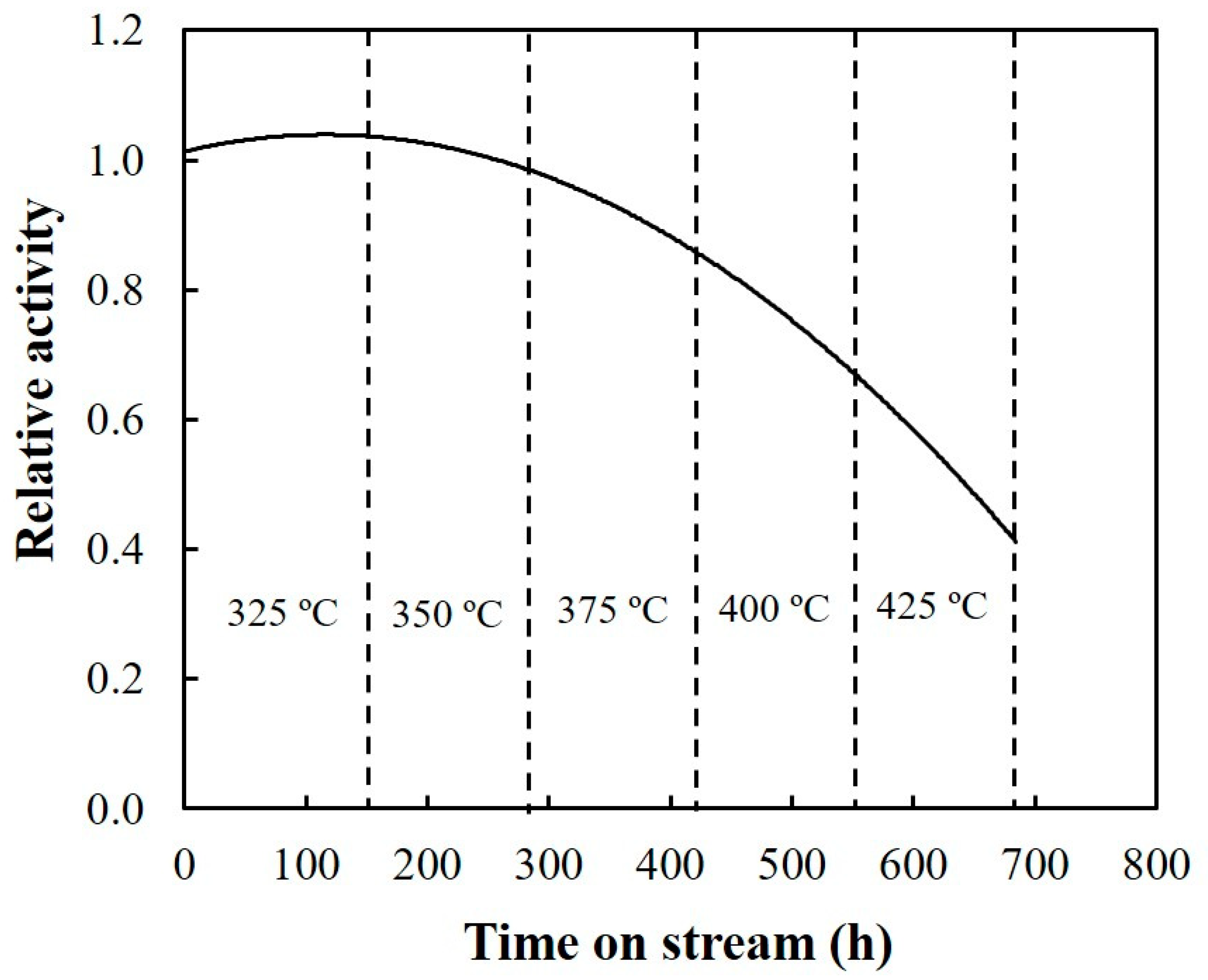 Energies 15 03506 g001