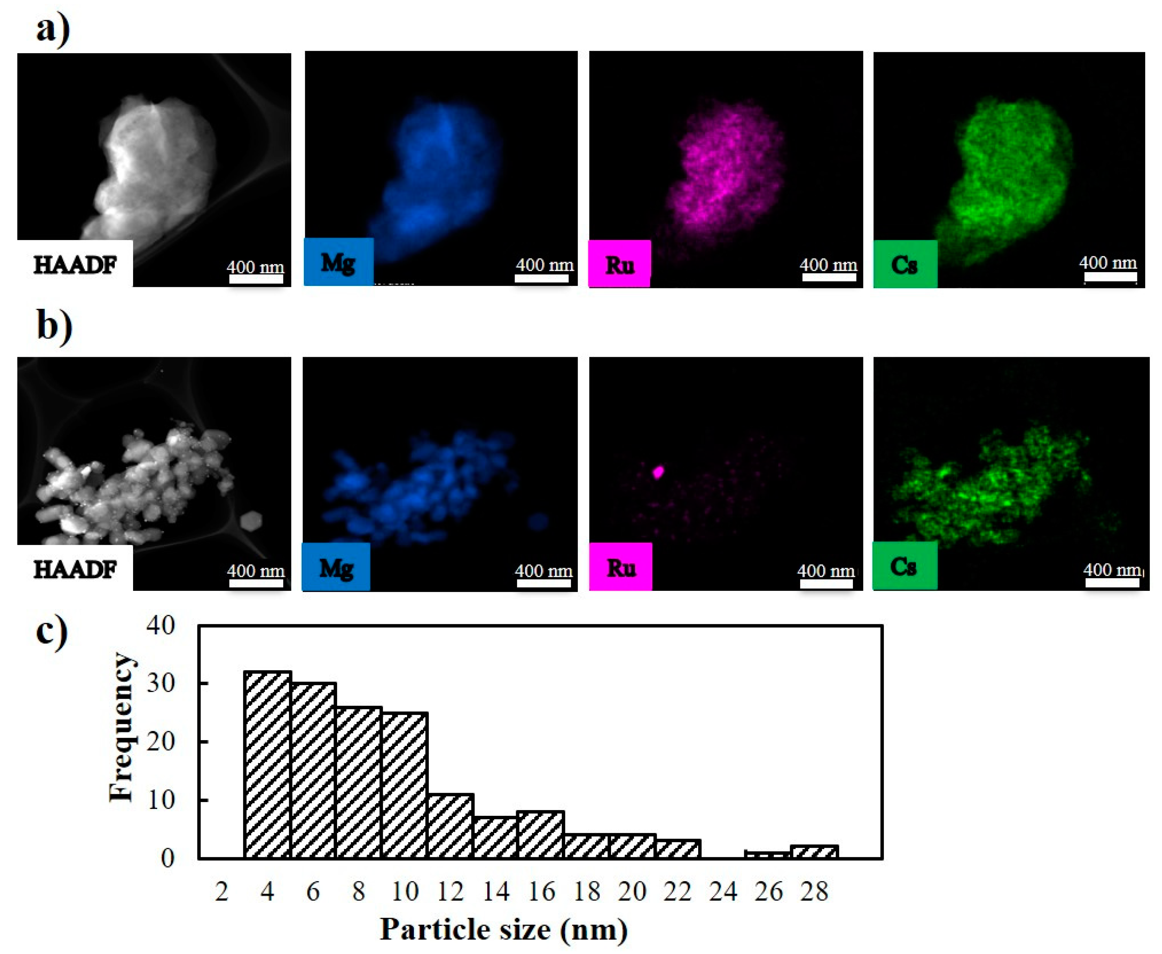 Energies 15 03506 g004