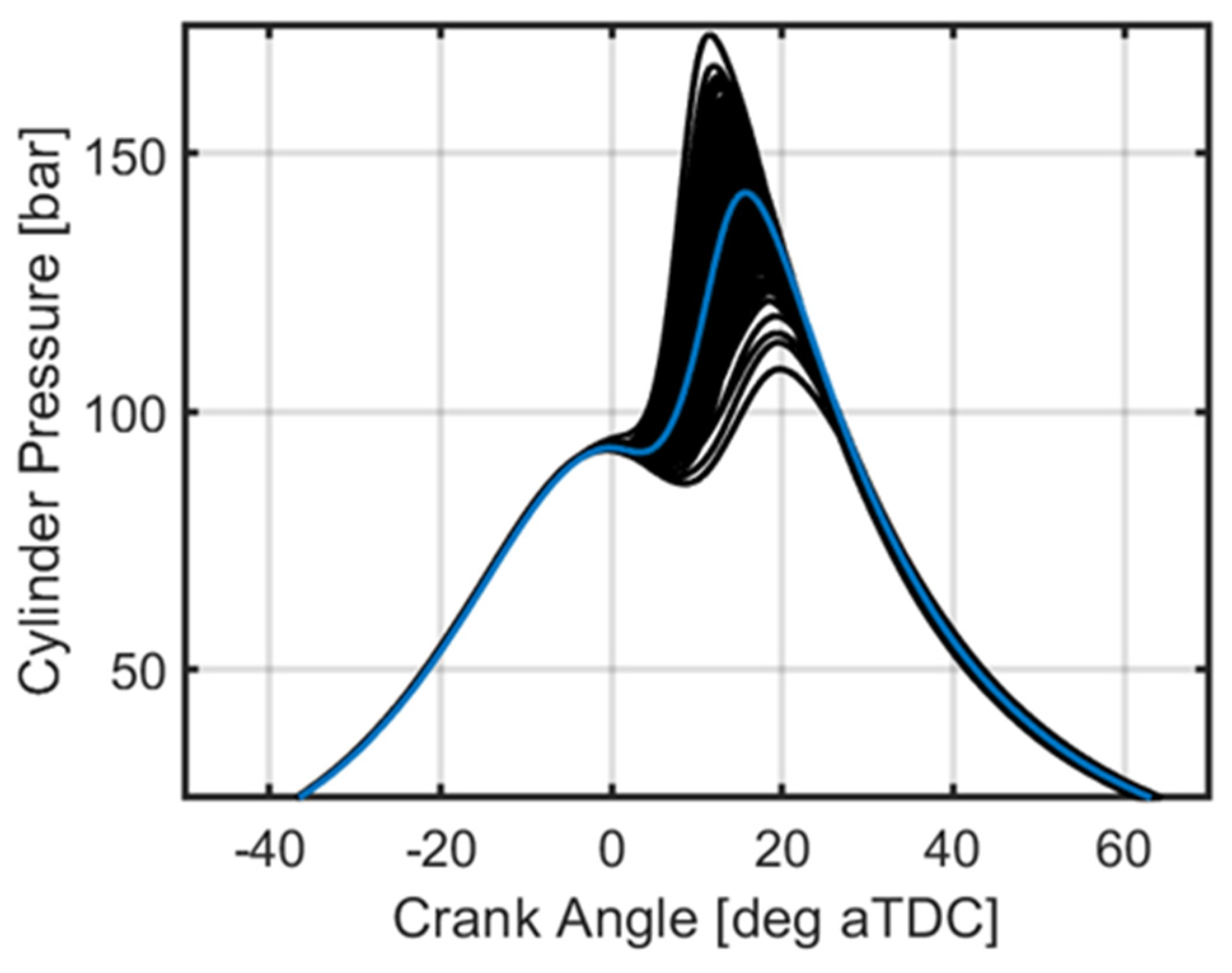 Energies 15 03507 g002 550