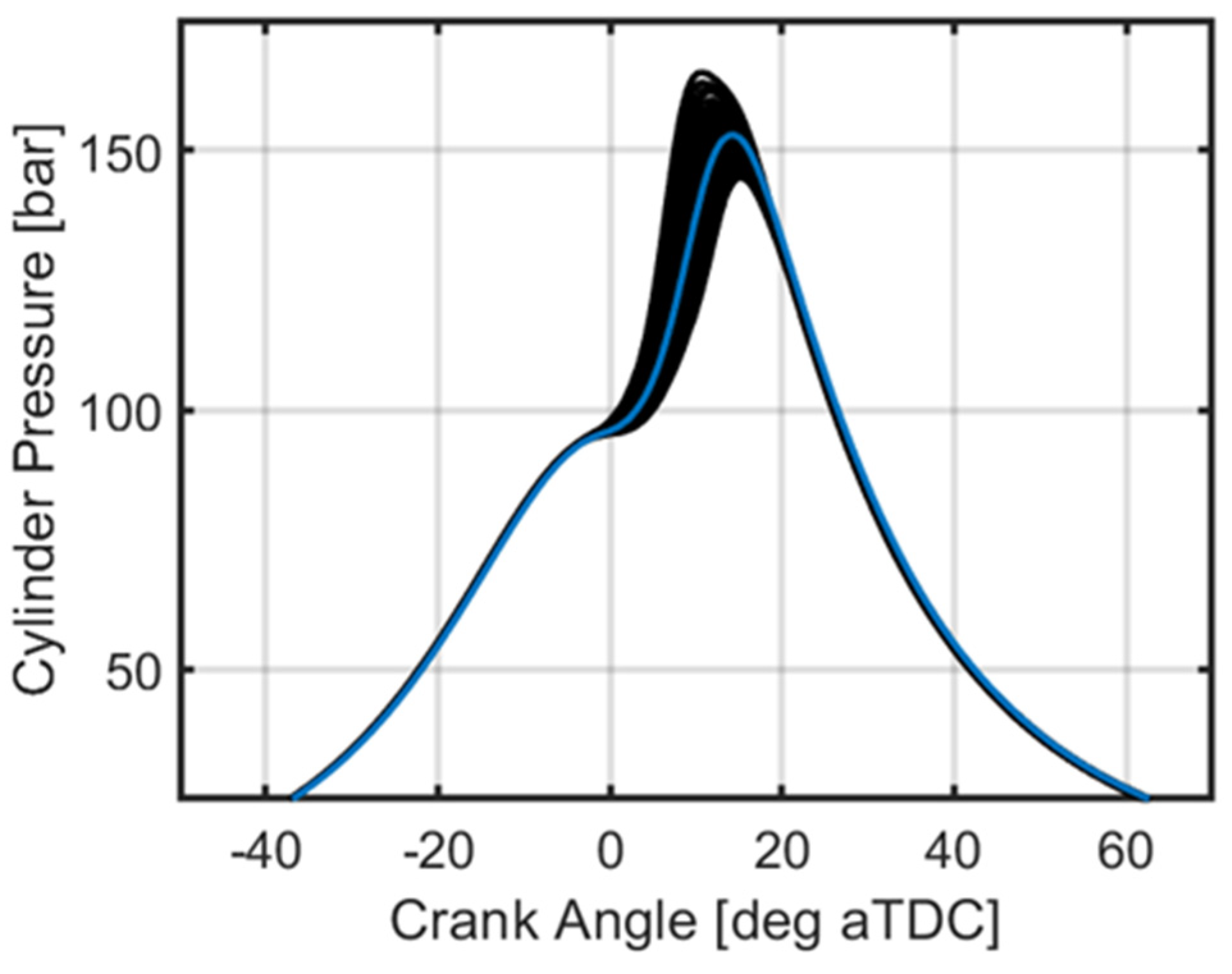 Energies 15 03507 g003 550