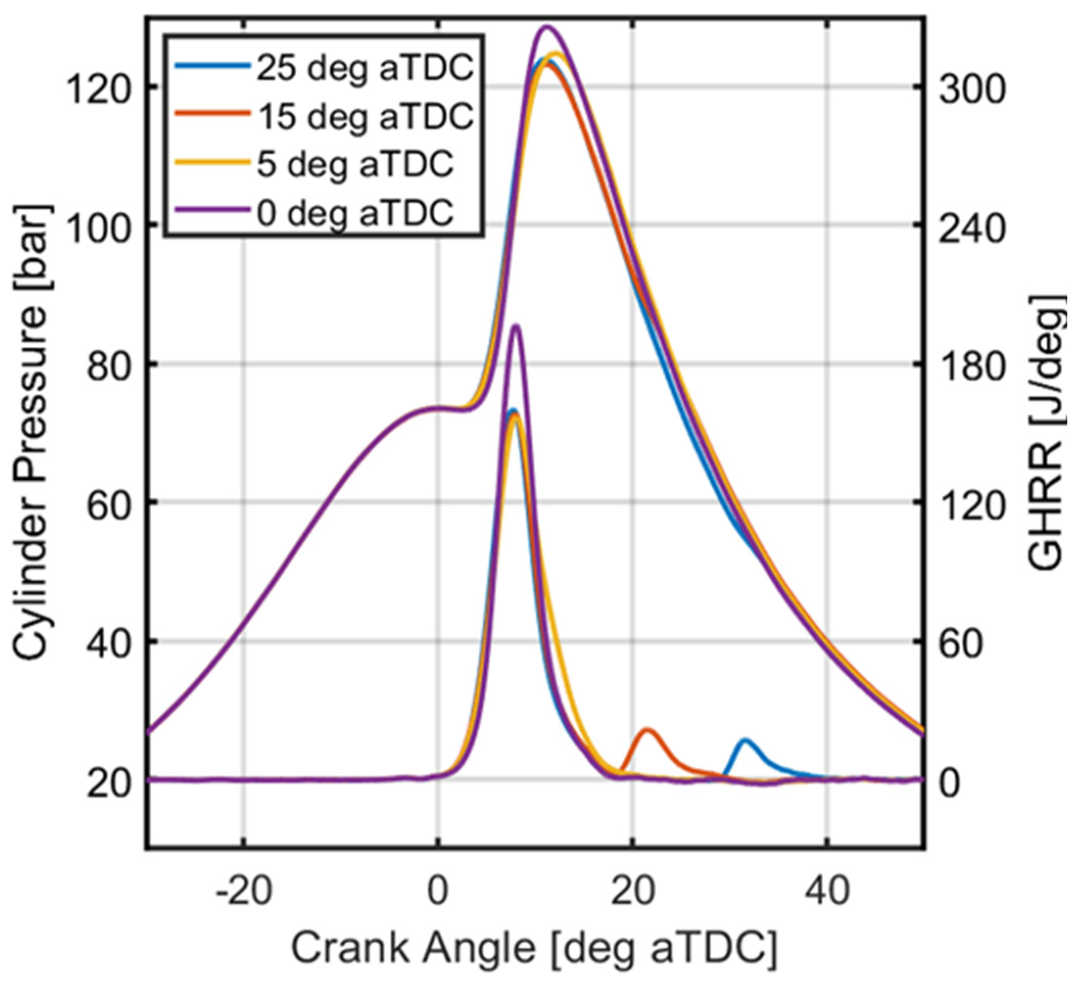 Energies 15 03507 g004 550
