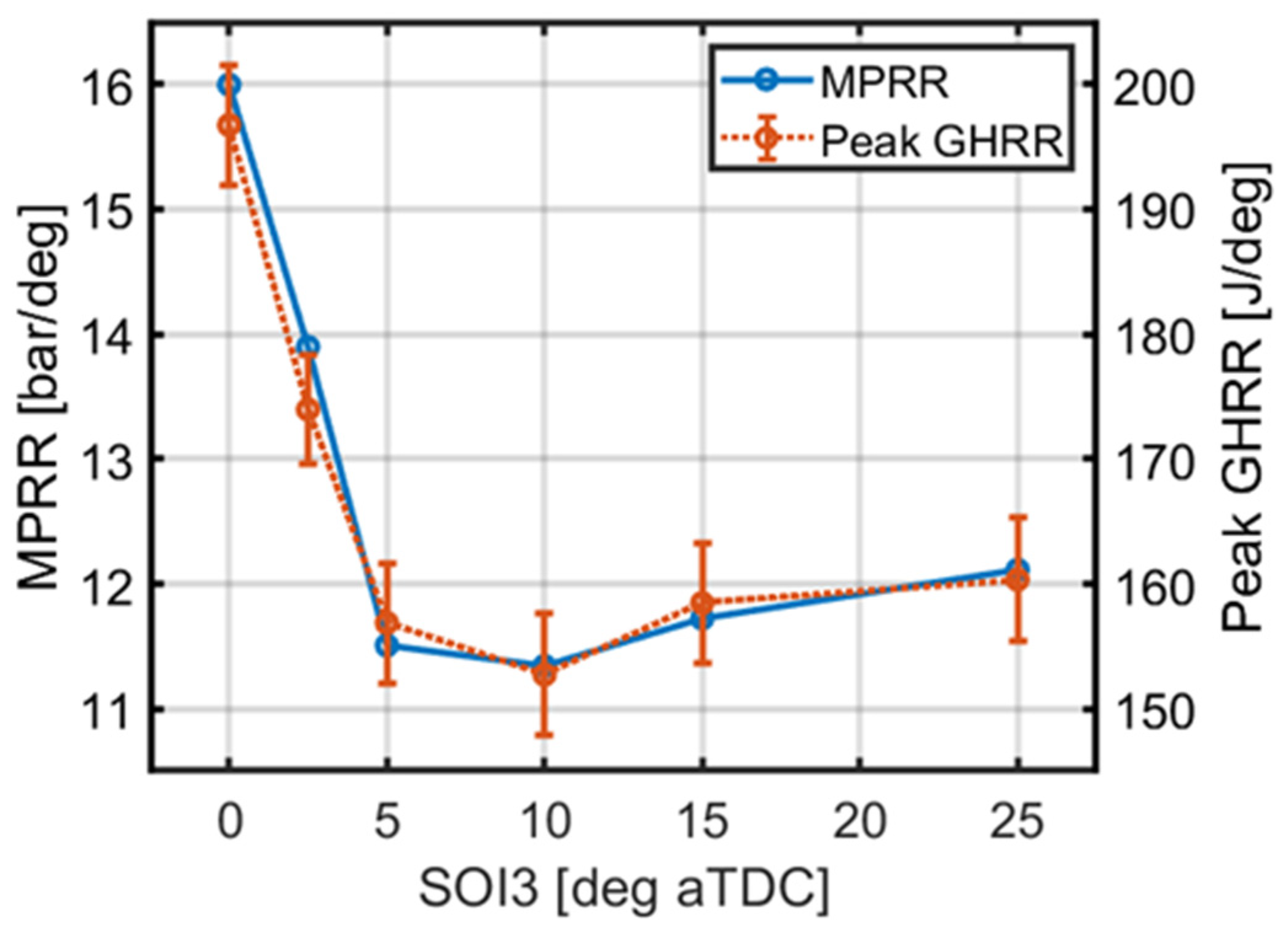 Energies 15 03507 g005 550