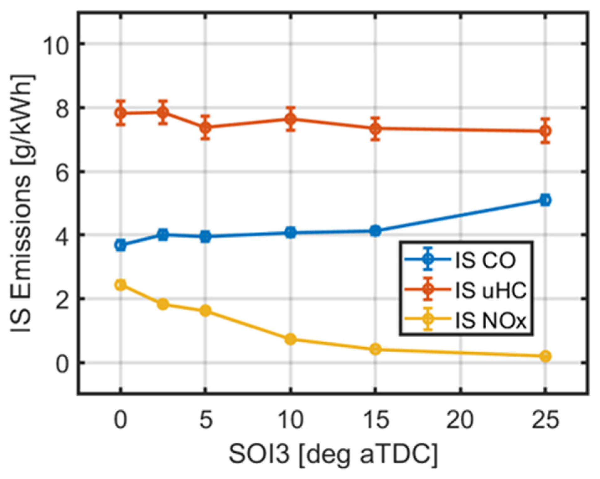 Energies 15 03507 g006 550