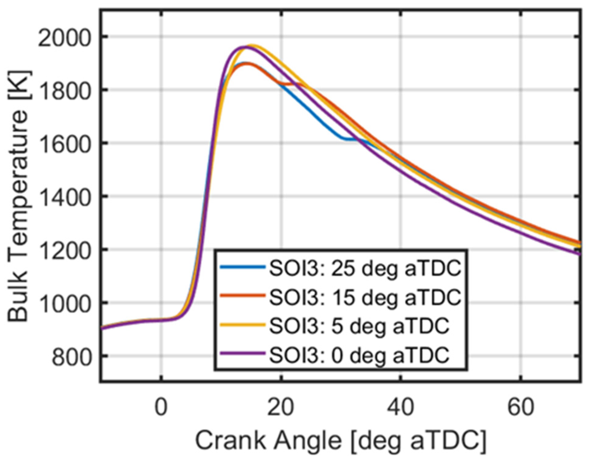 Energies 15 03507 g007 550