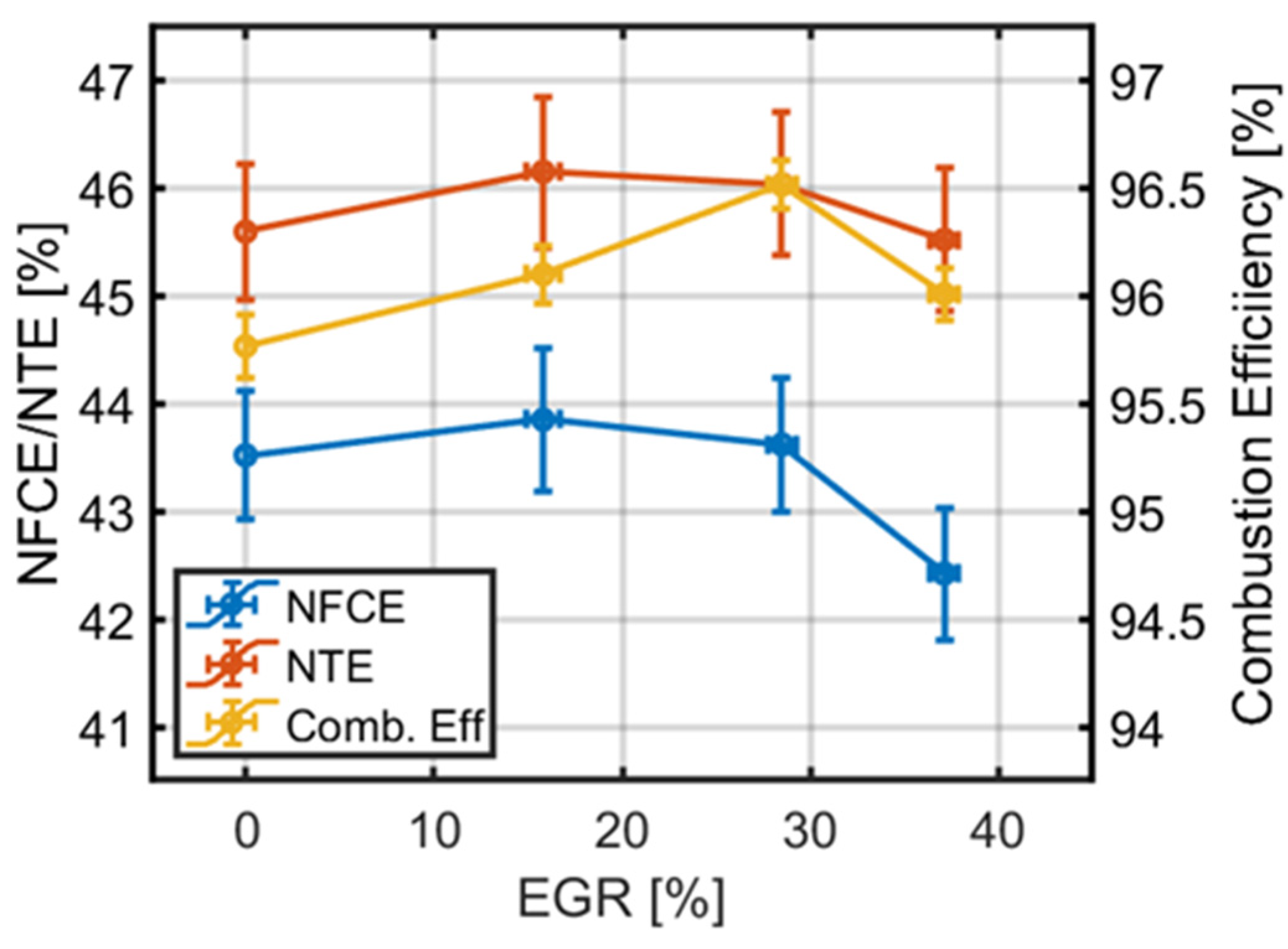Energies 15 03507 g008 550