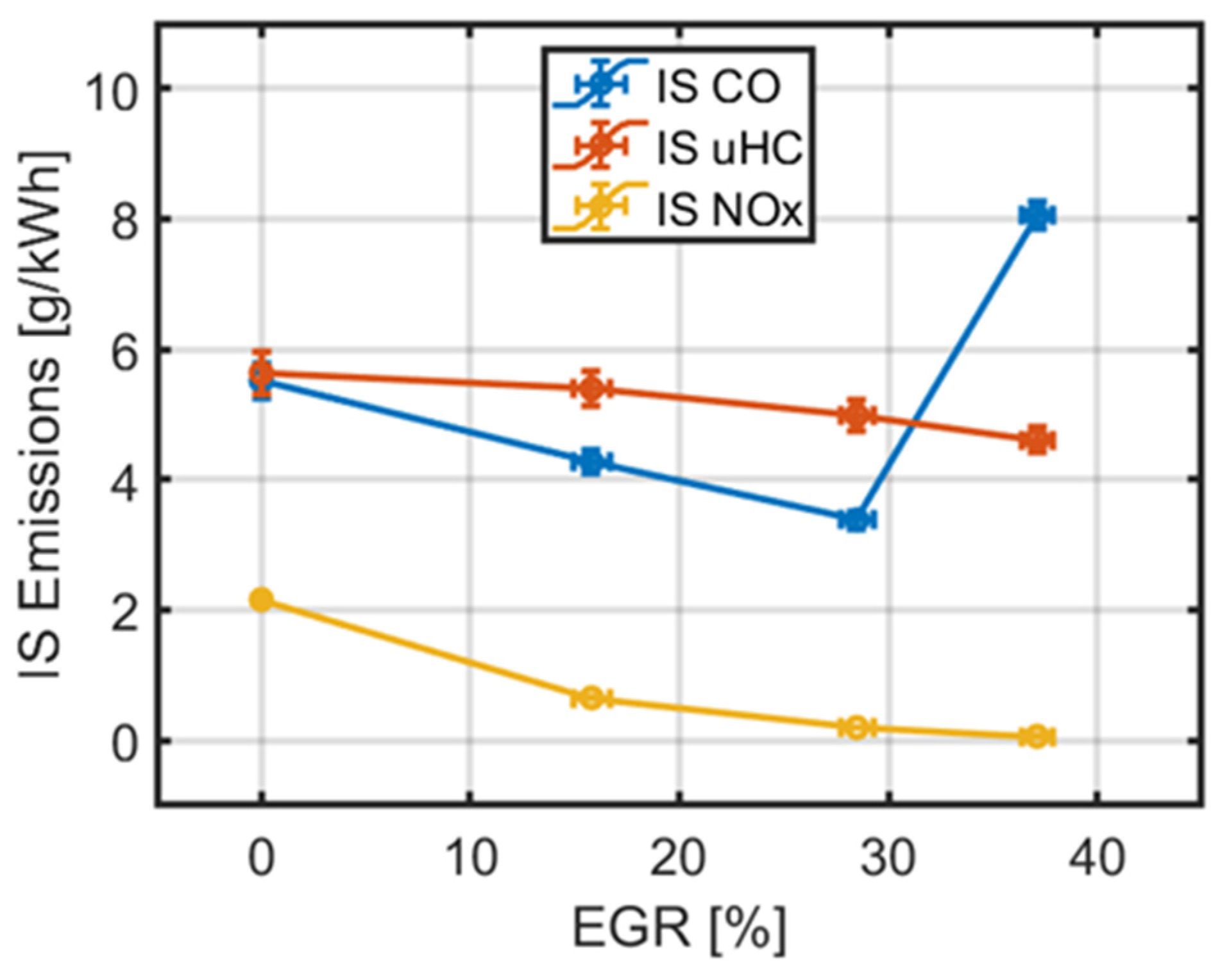 Energies 15 03507 g009 550