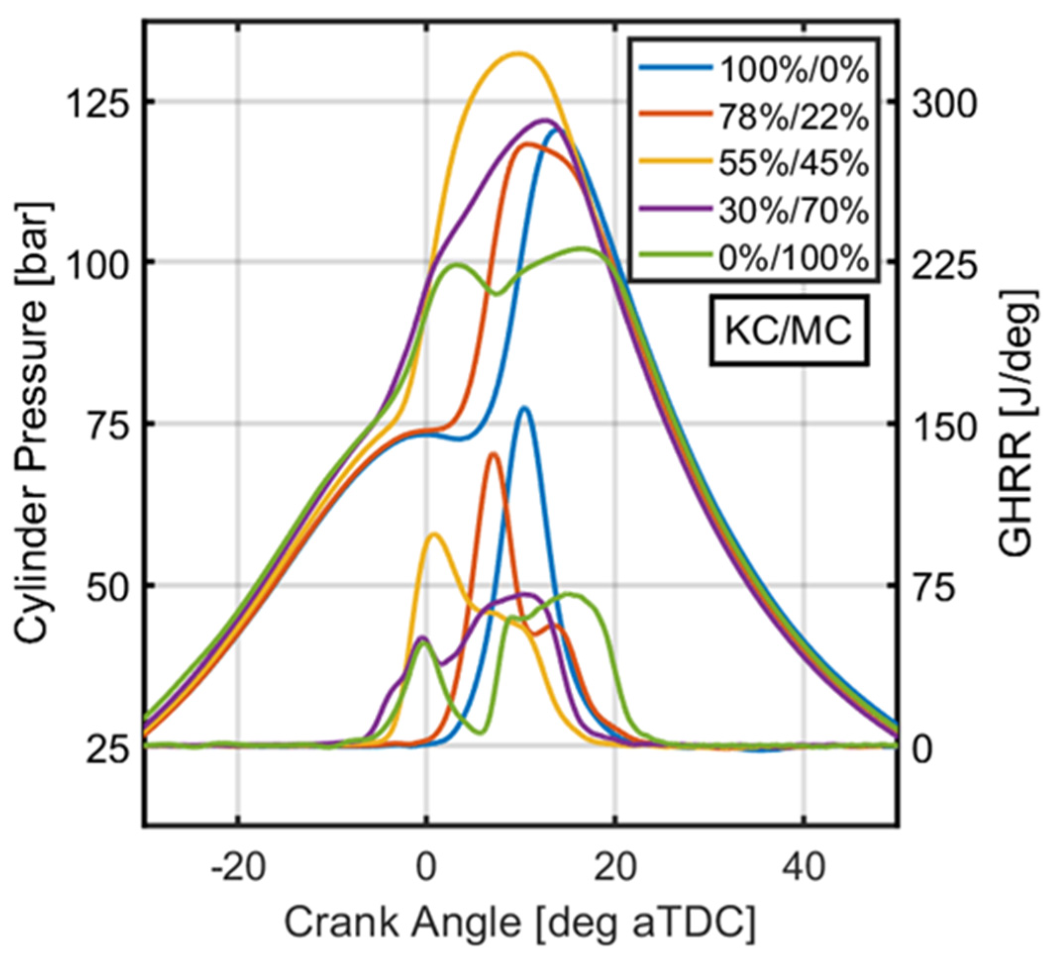 Energies 15 03507 g010 550
