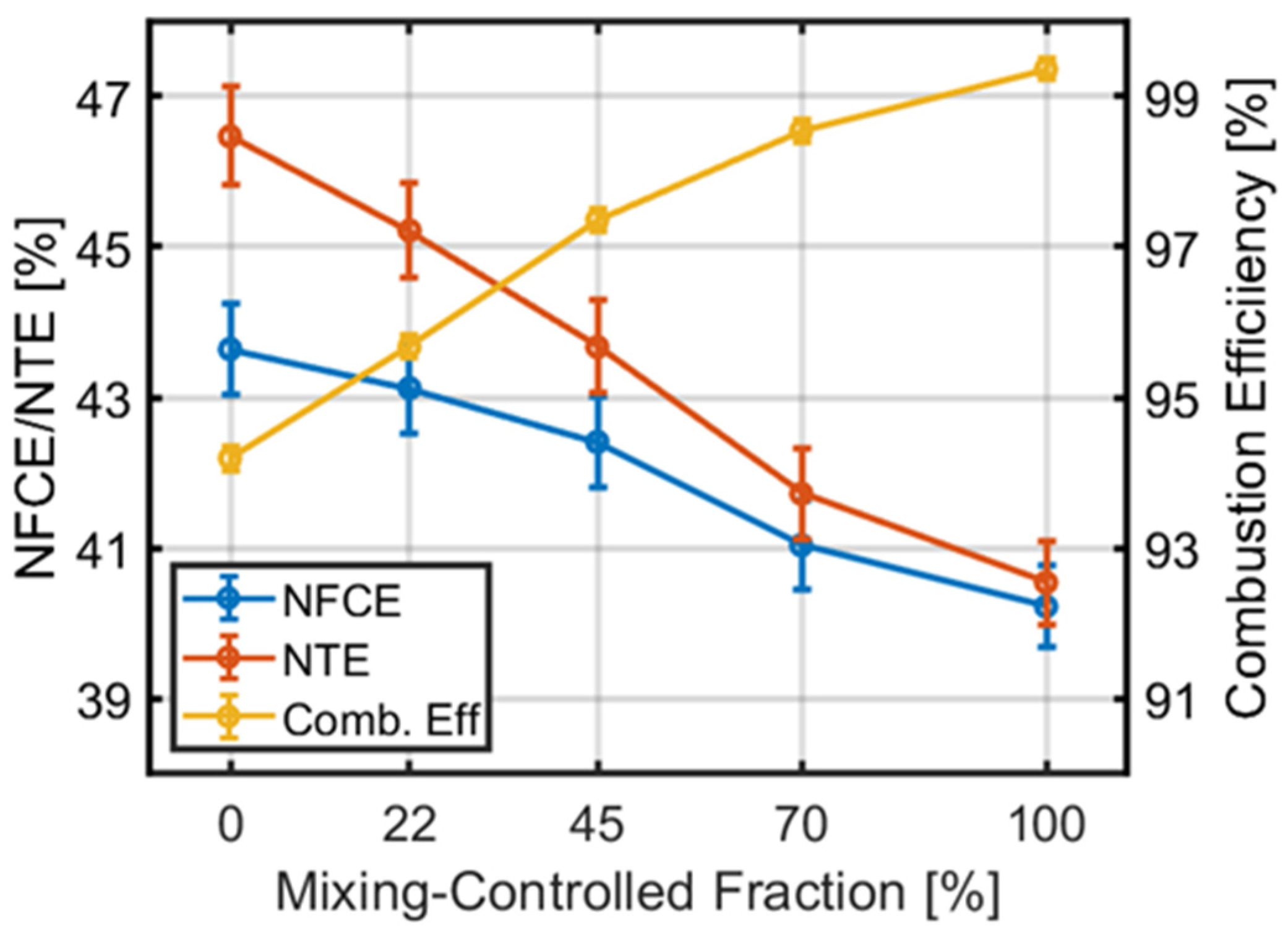 Energies 15 03507 g011 550