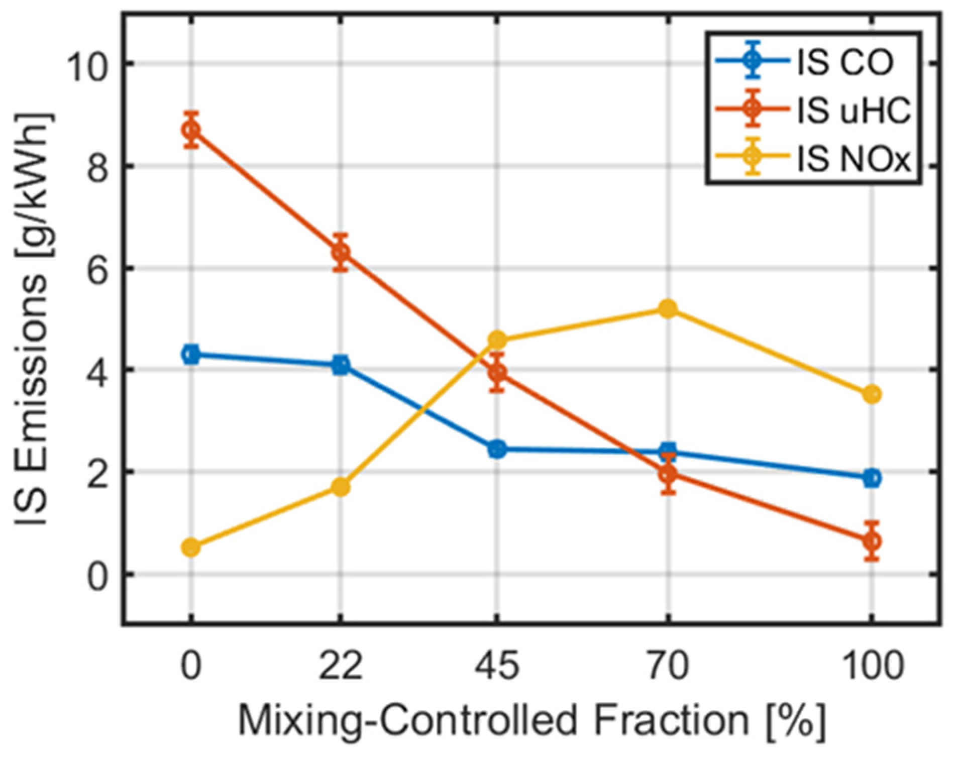 Energies 15 03507 g012 550