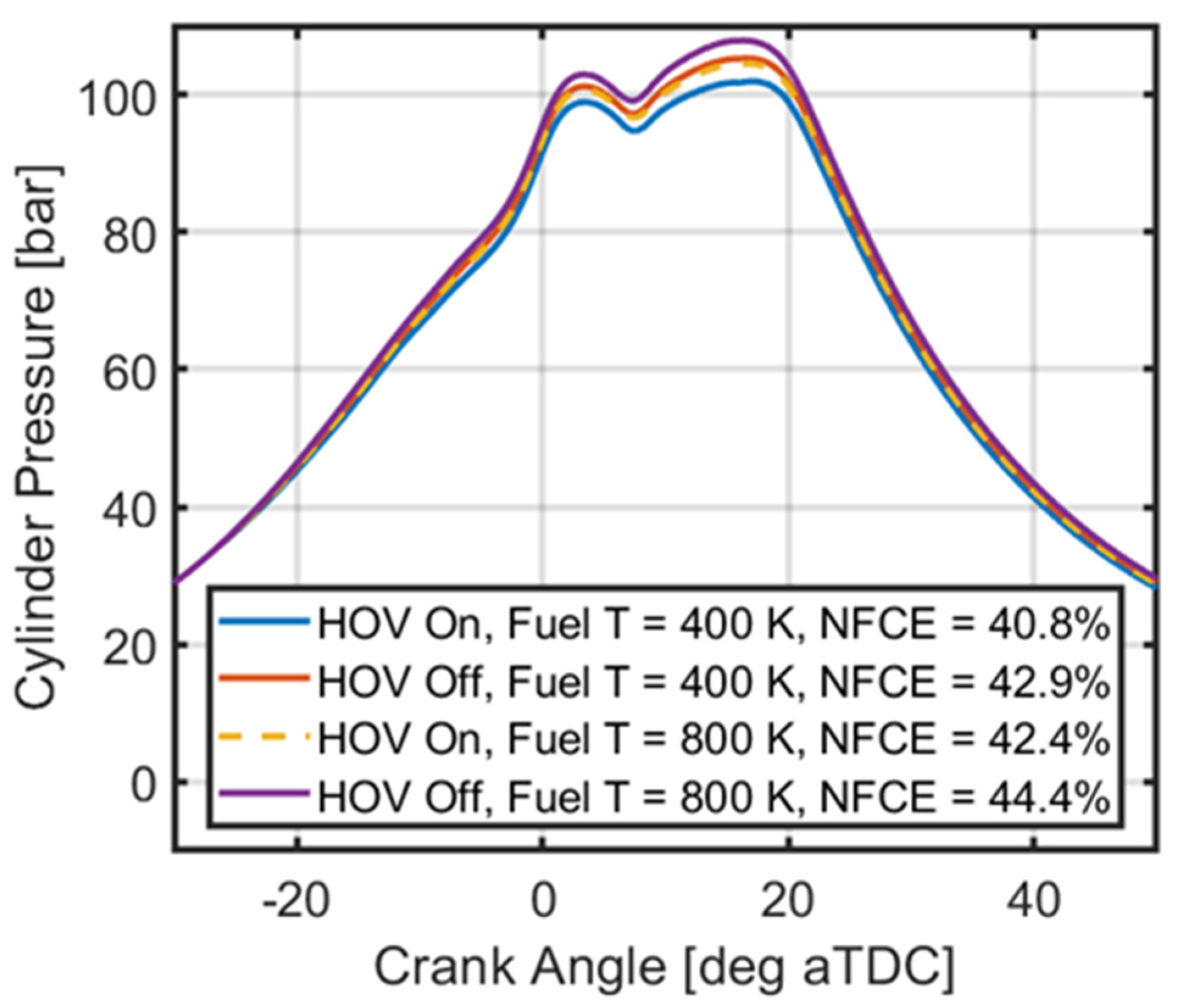 Energies 15 03507 g014 550