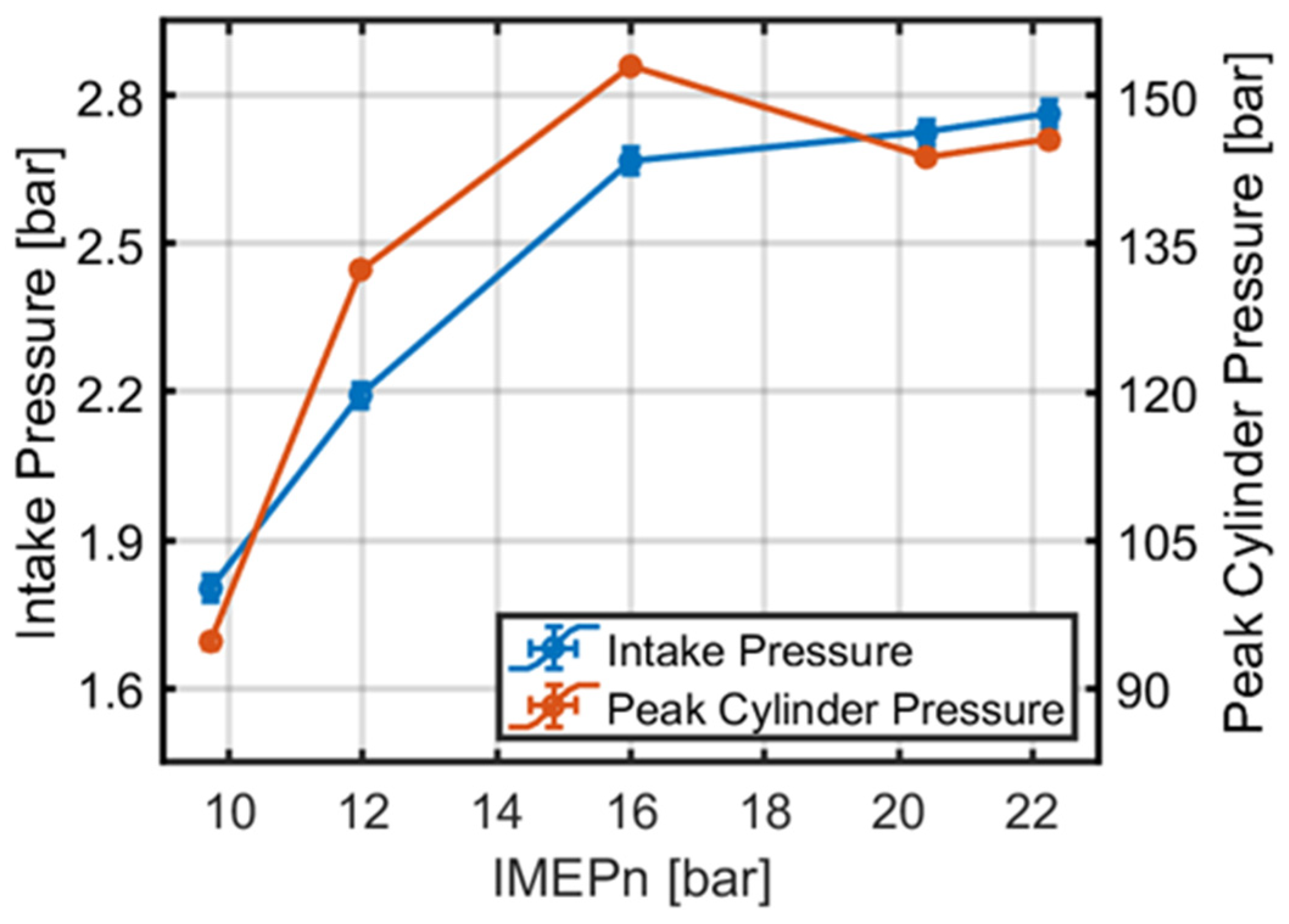 Energies 15 03507 g015 550