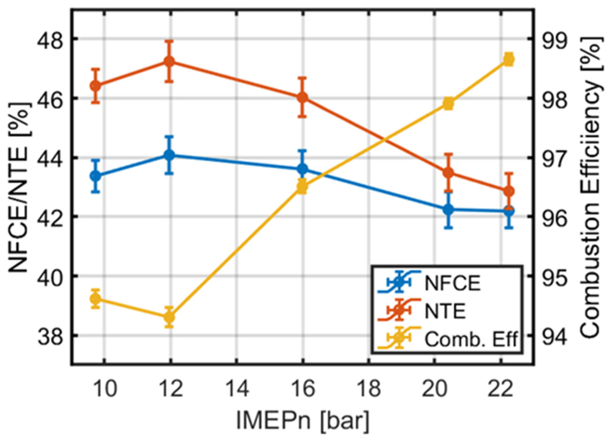 Energies 15 03507 g016 550