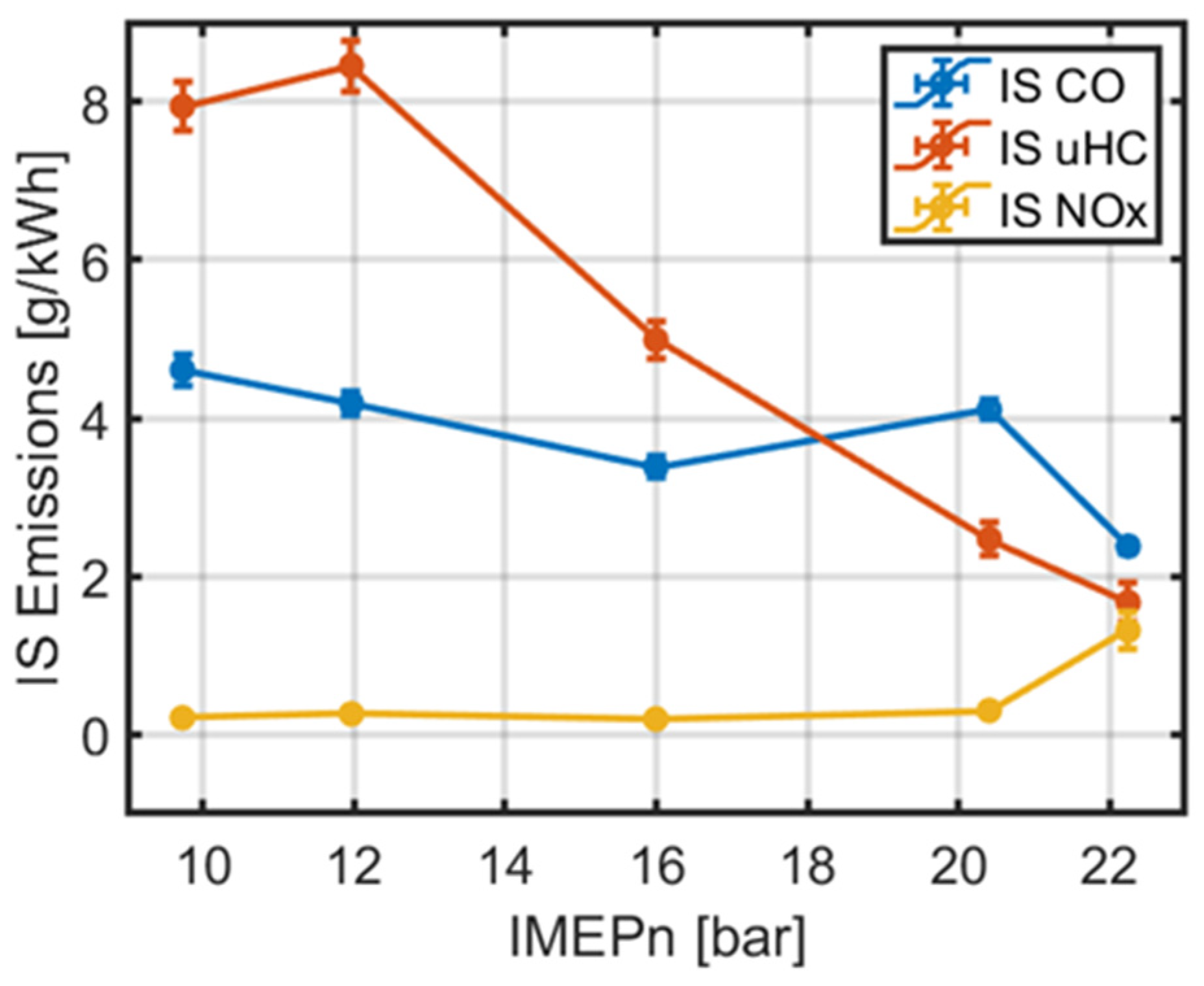 Energies 15 03507 g017 550