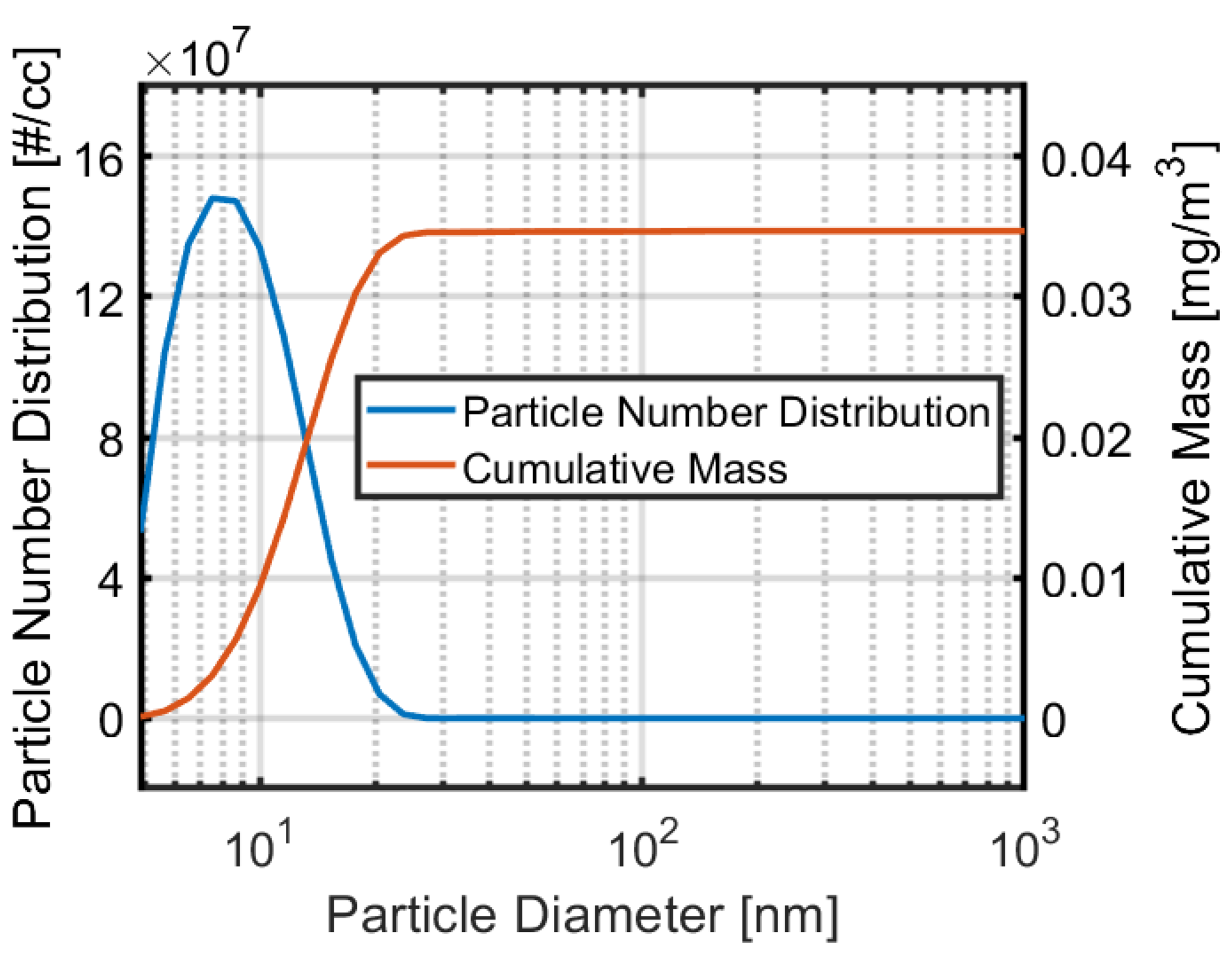 Energies 15 03507 g018 550