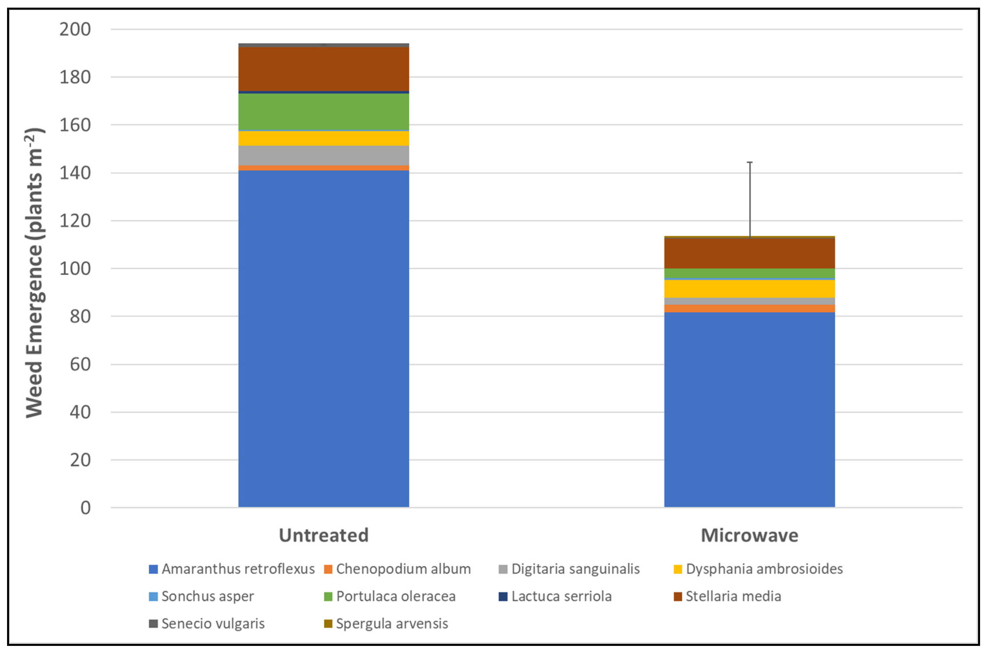 Energies 15 03508 g004 550