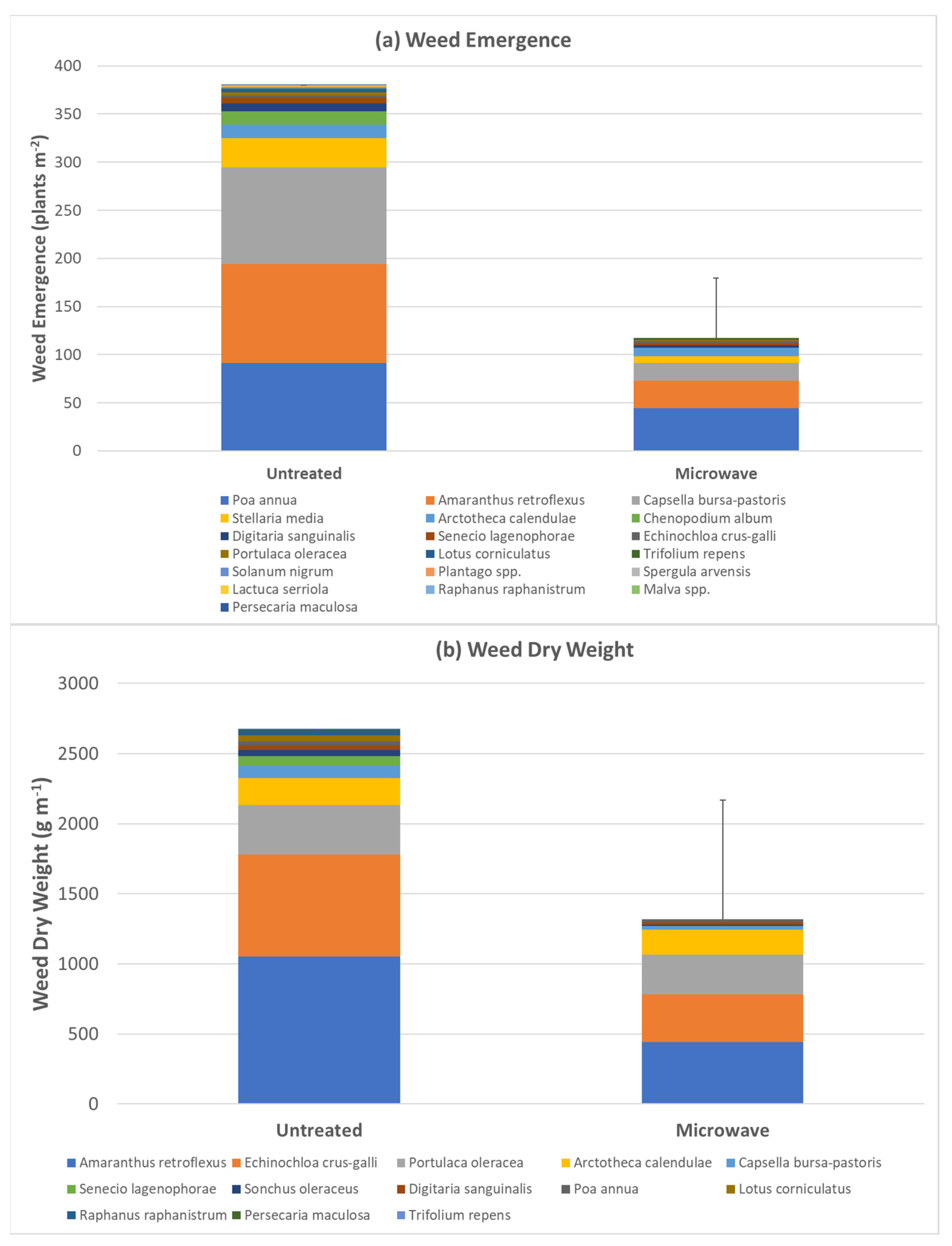 Energies 15 03508 g005 550