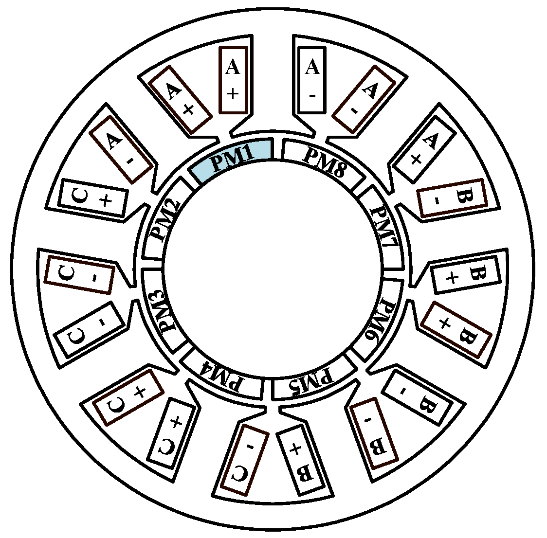 Energies 15 03509 g001 550